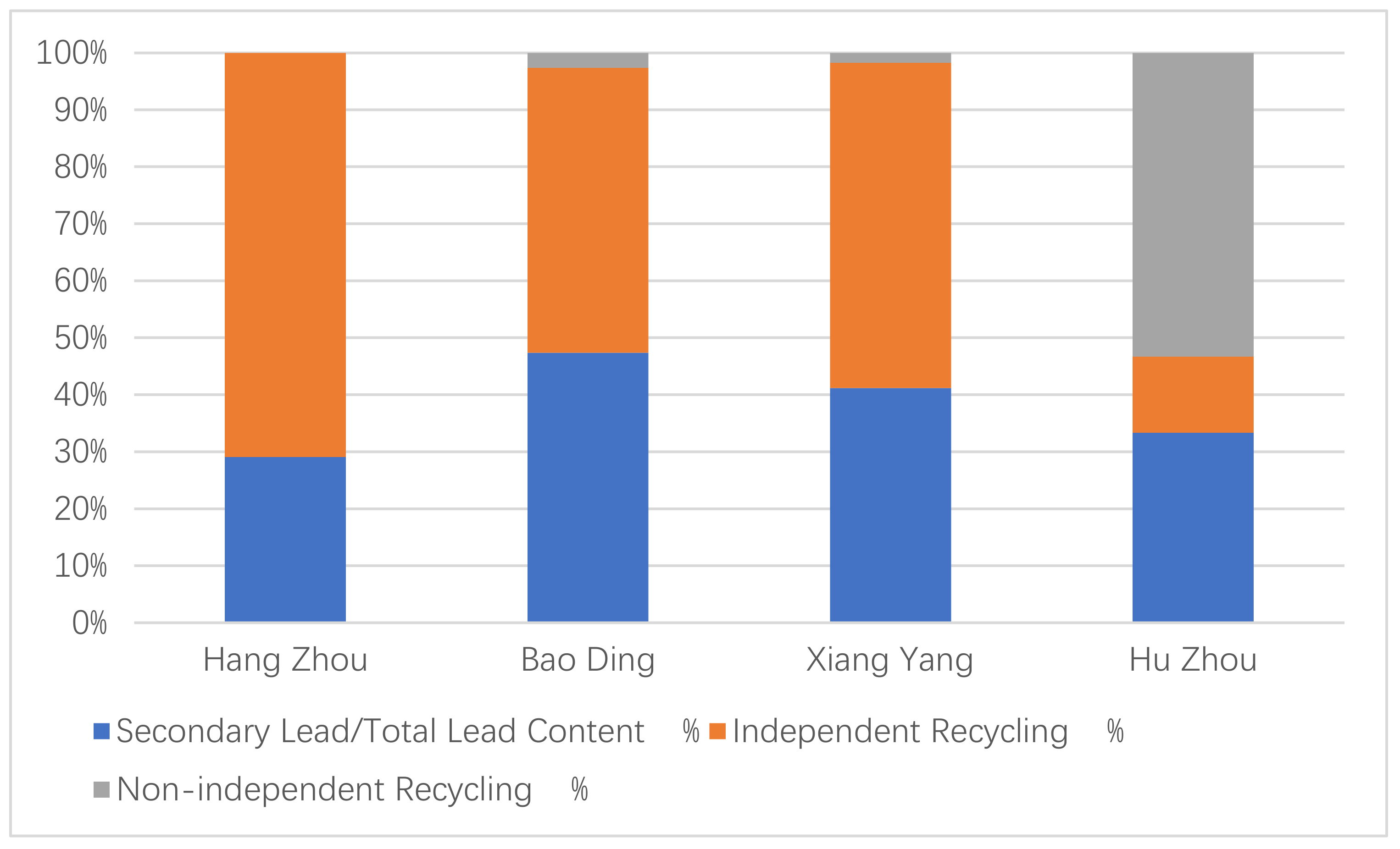 Sustainability 14 04950 g010