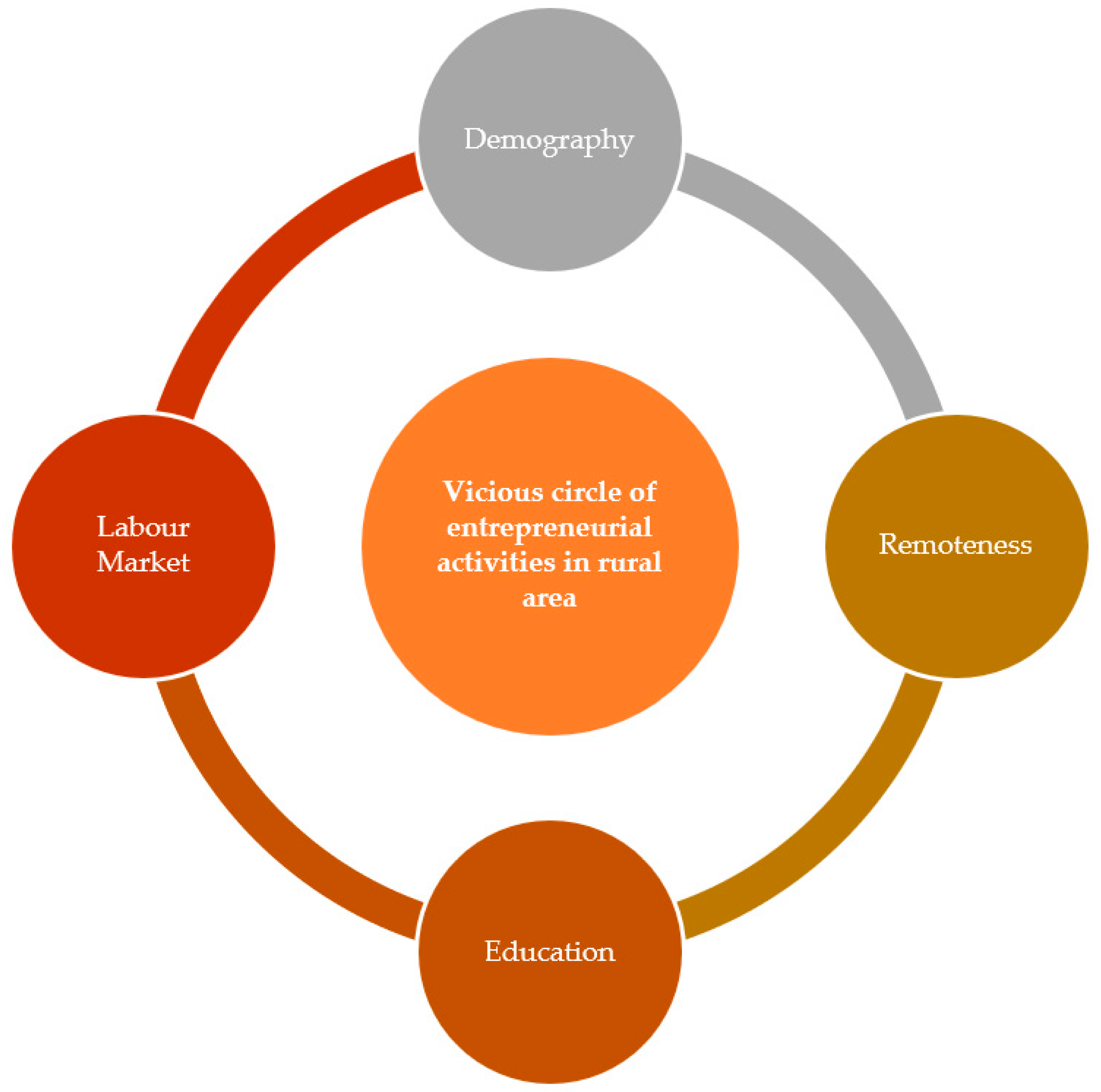 Sustainability 14 04951 g001 550