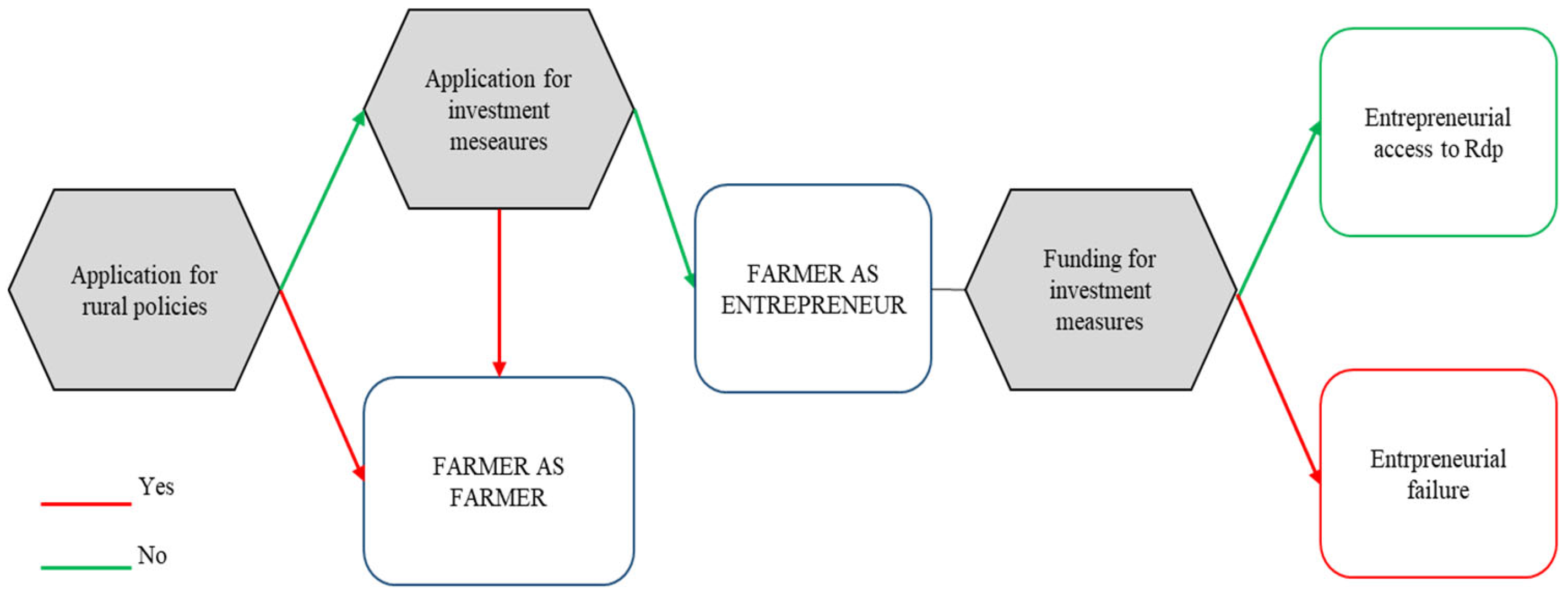 Sustainability 14 04951 g002 550