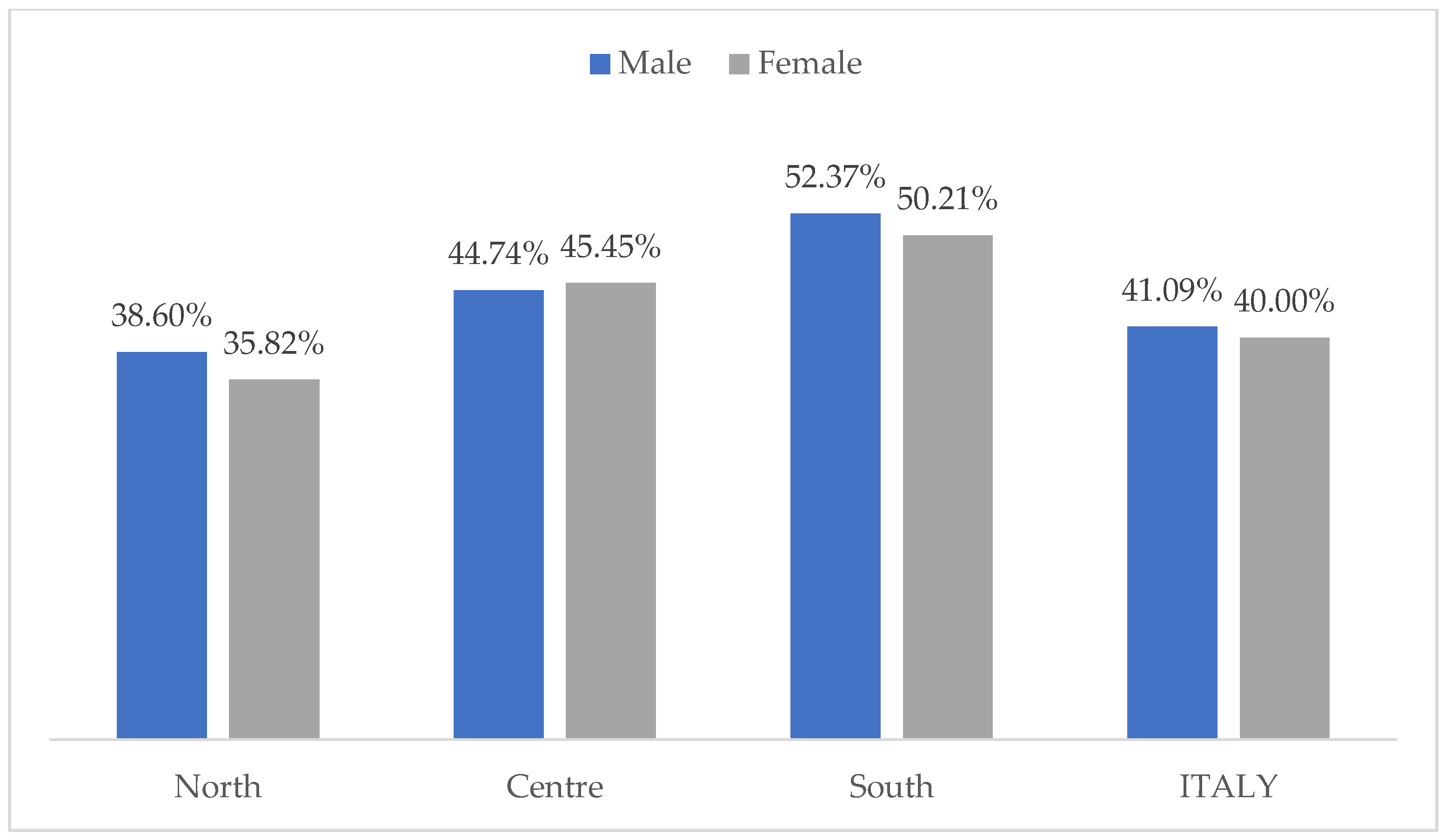 Sustainability 14 04951 g004 550