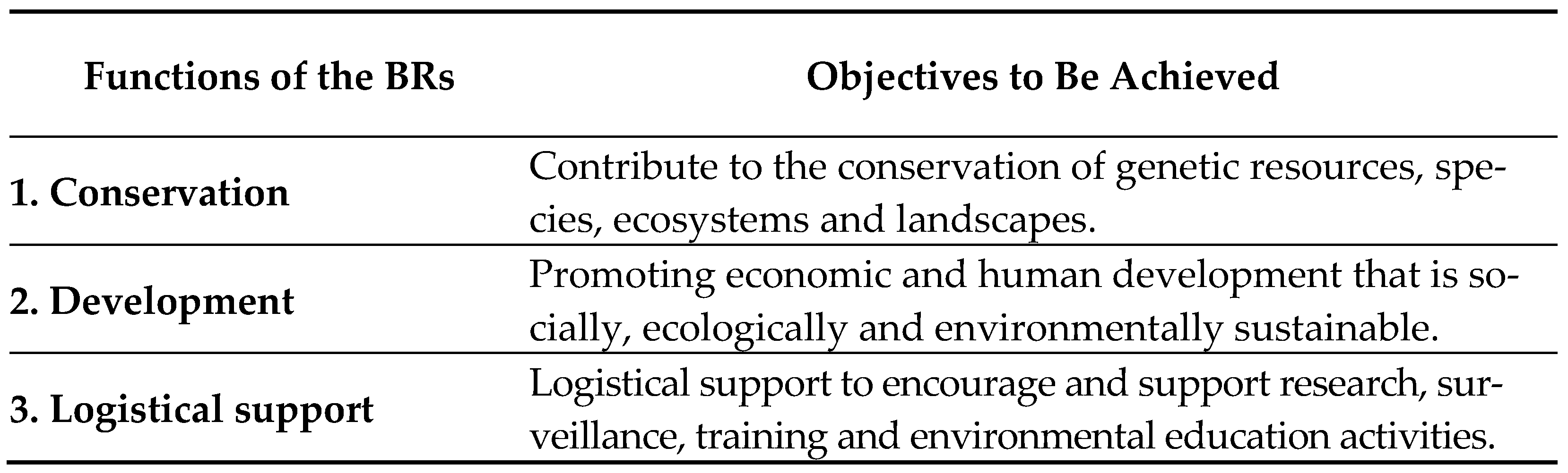 Sustainability 14 04953 g001 550