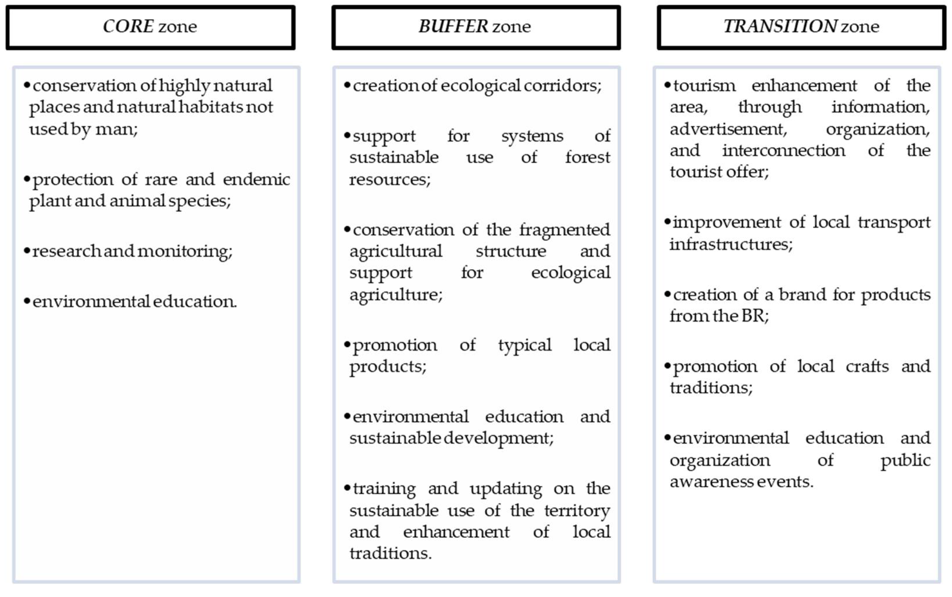 Sustainability 14 04953 g003 550