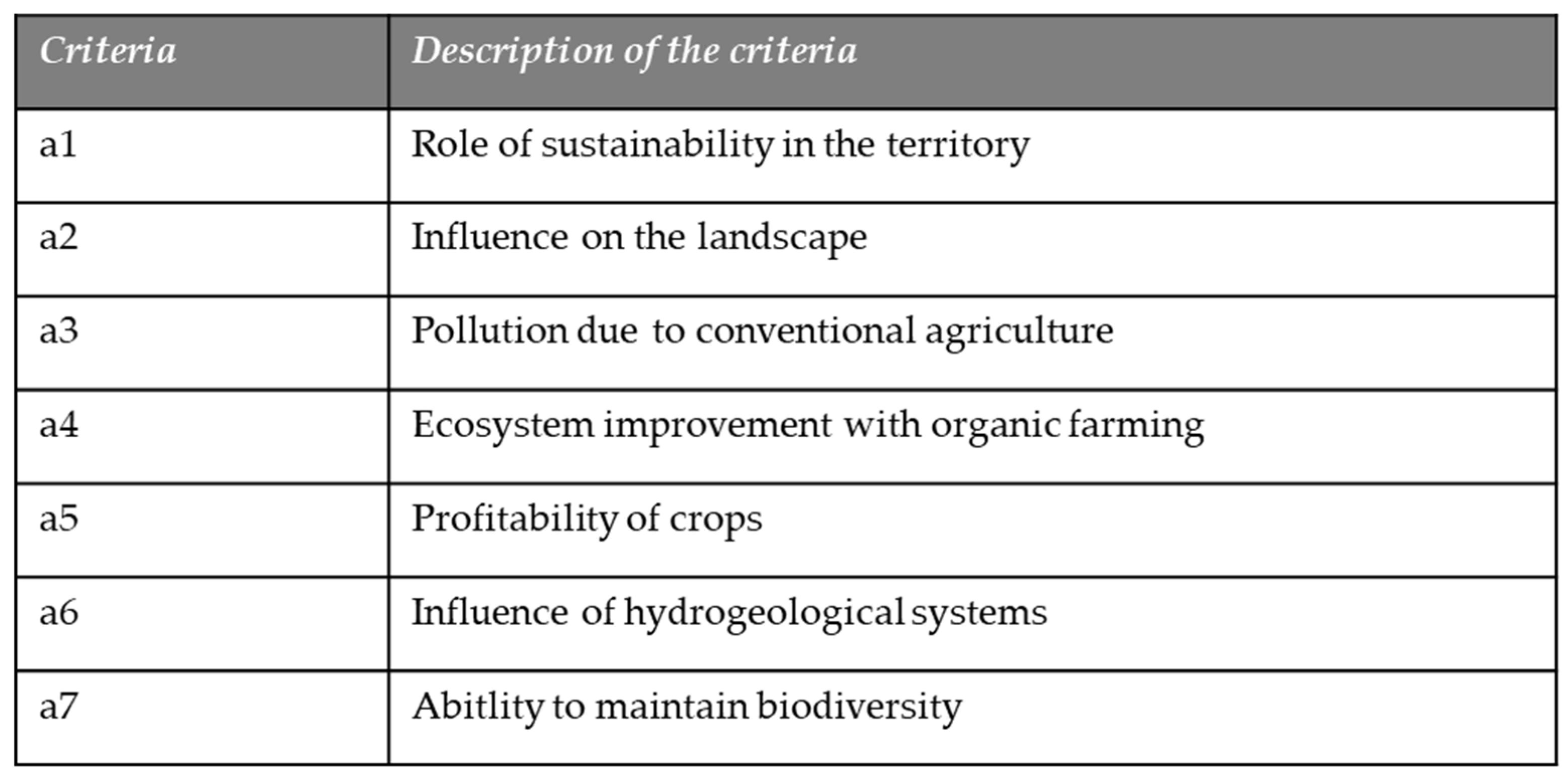 Sustainability 14 04953 g004 550