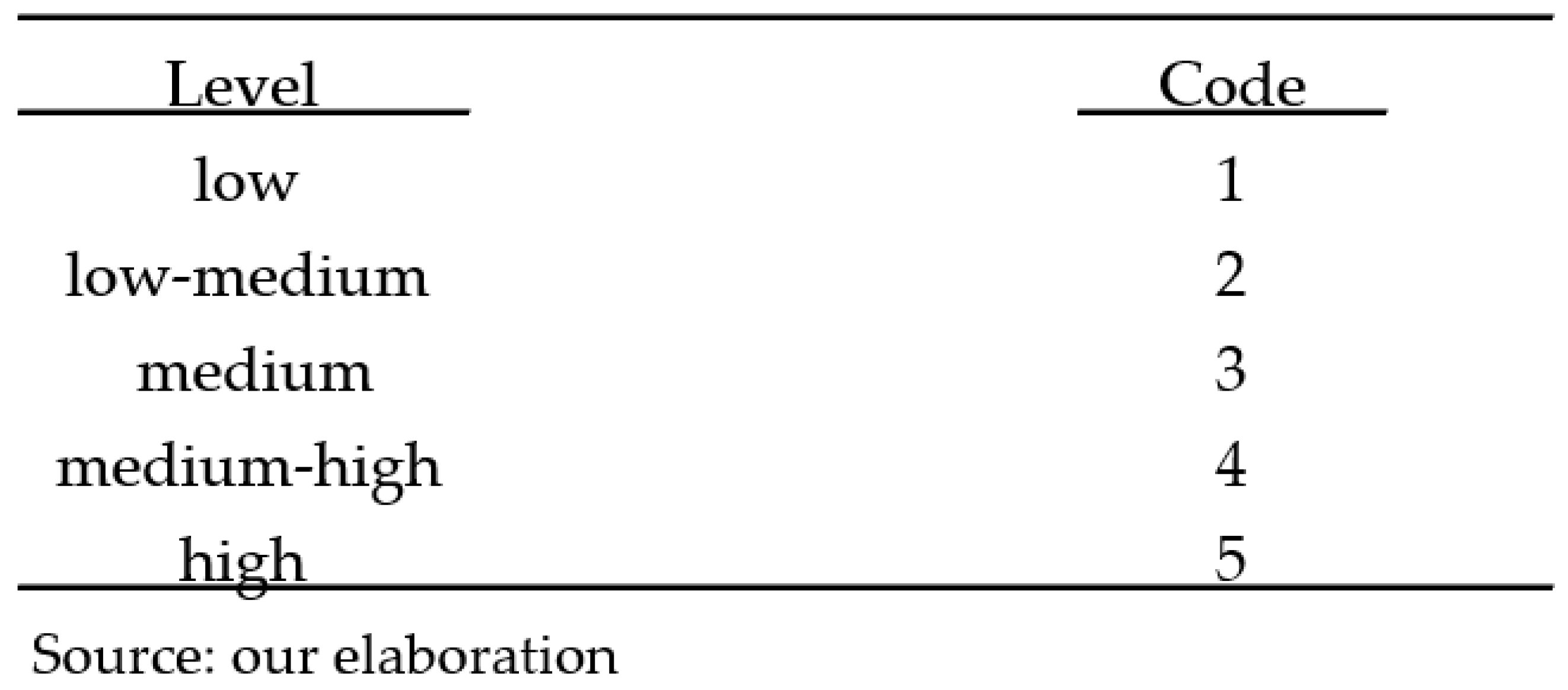 Sustainability 14 04953 g005 550