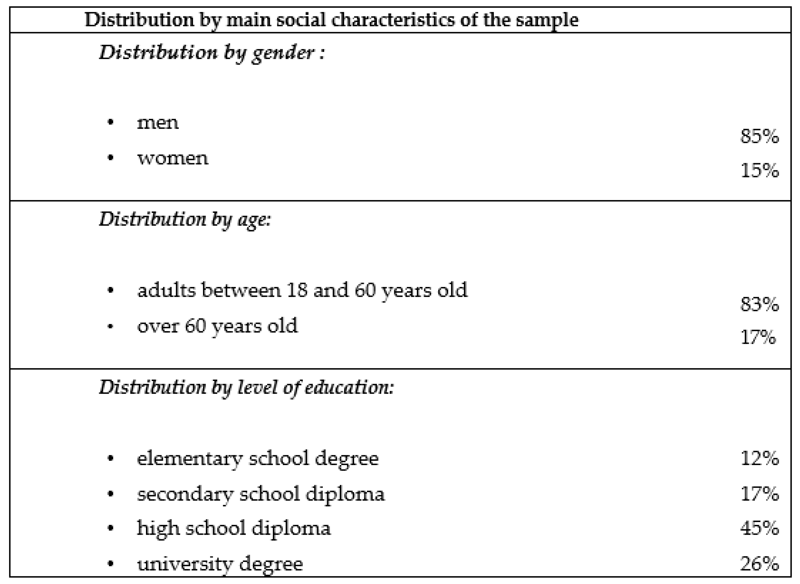 Sustainability 14 04953 g006 550