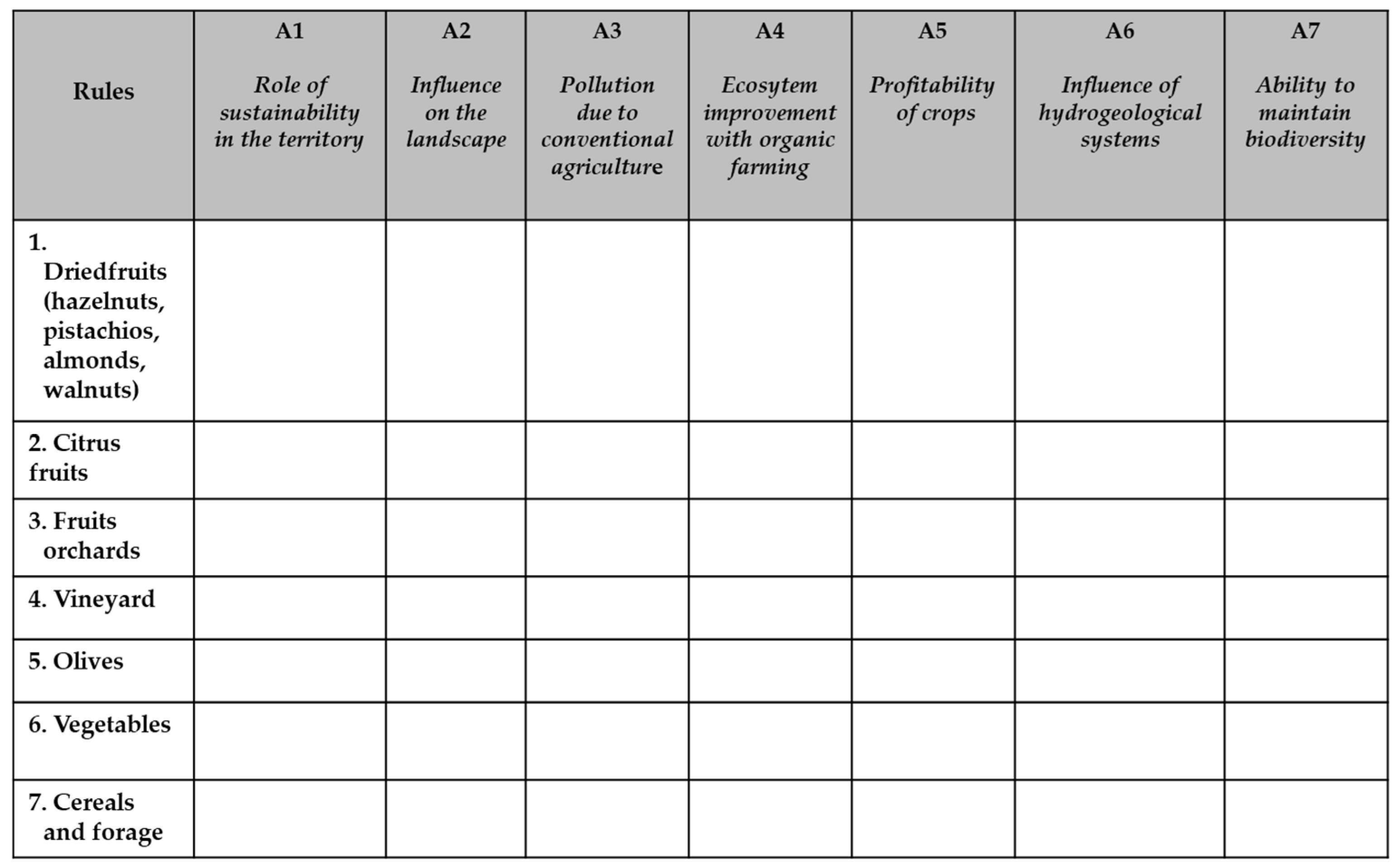 Sustainability 14 04953 g007 550
