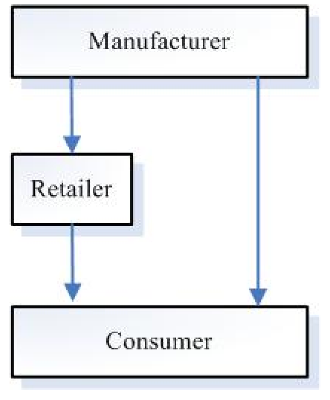 Sustainability 14 04957 g001