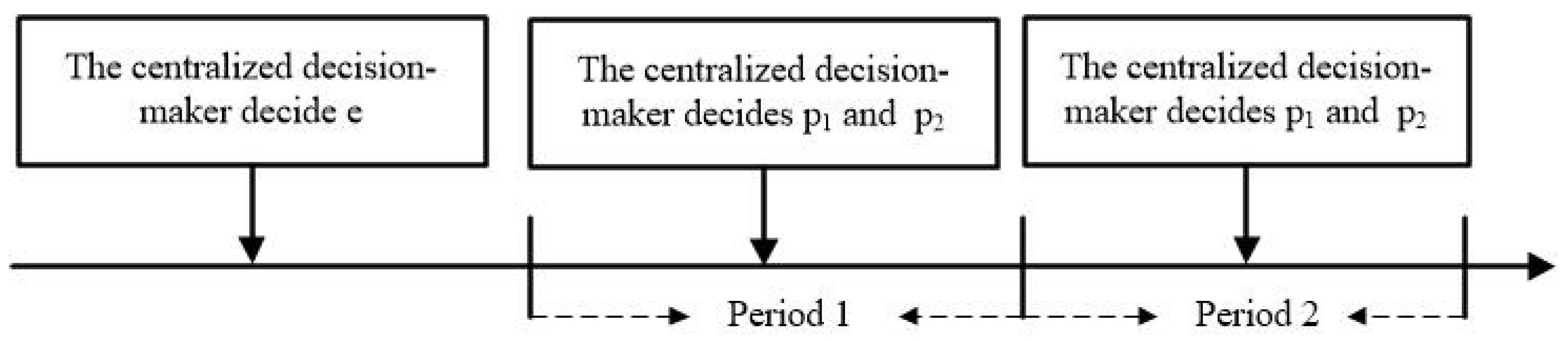 Sustainability 14 04957 g002