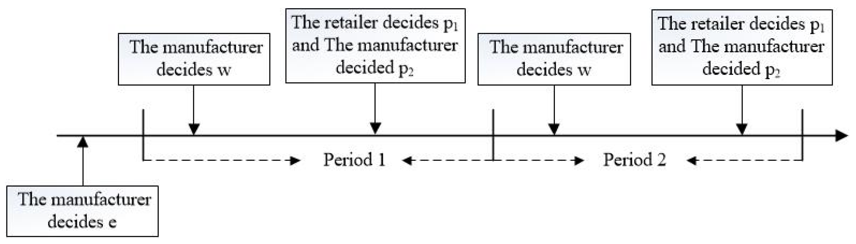 Sustainability 14 04957 g003