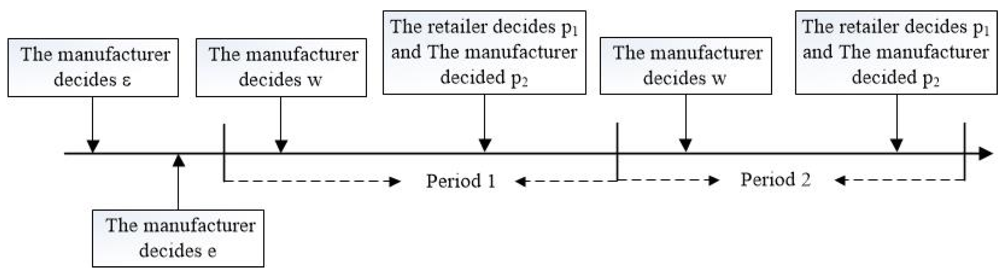 Sustainability 14 04957 g004