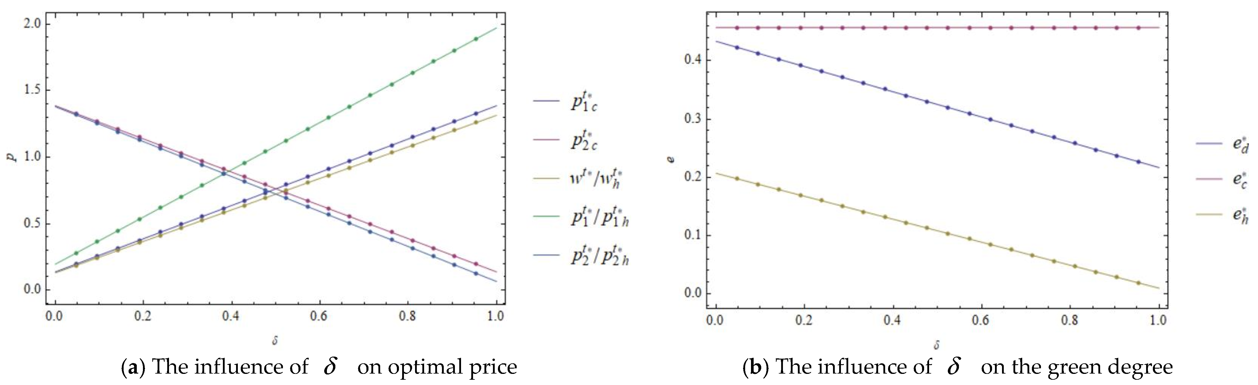 Sustainability 14 04957 g005