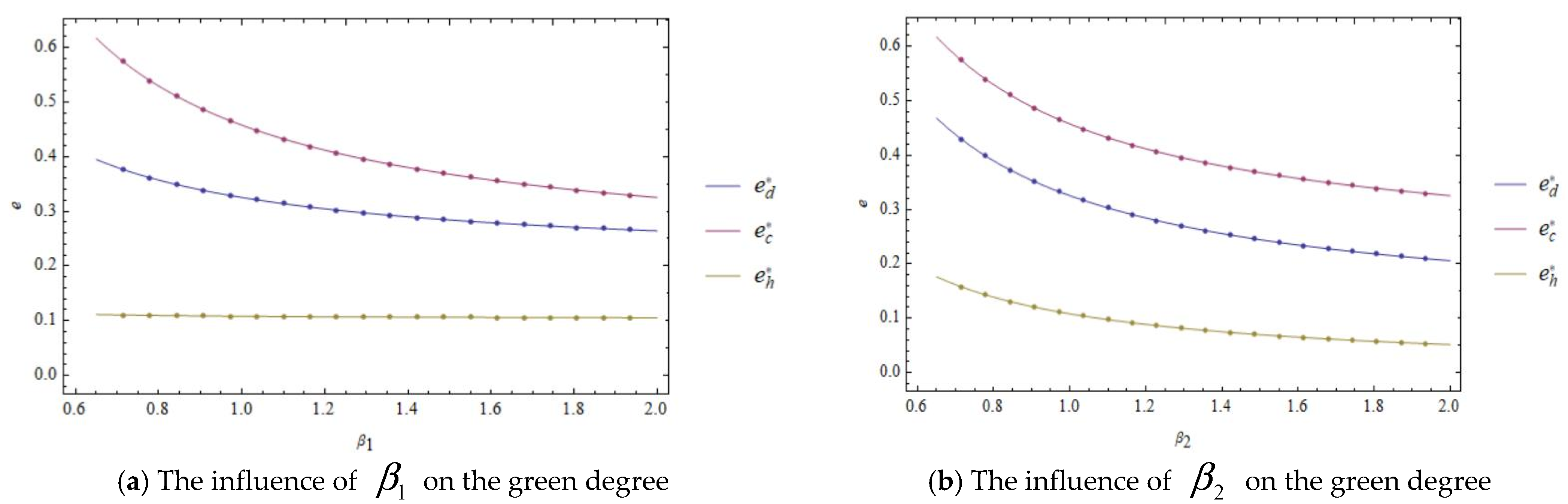 Sustainability 14 04957 g006