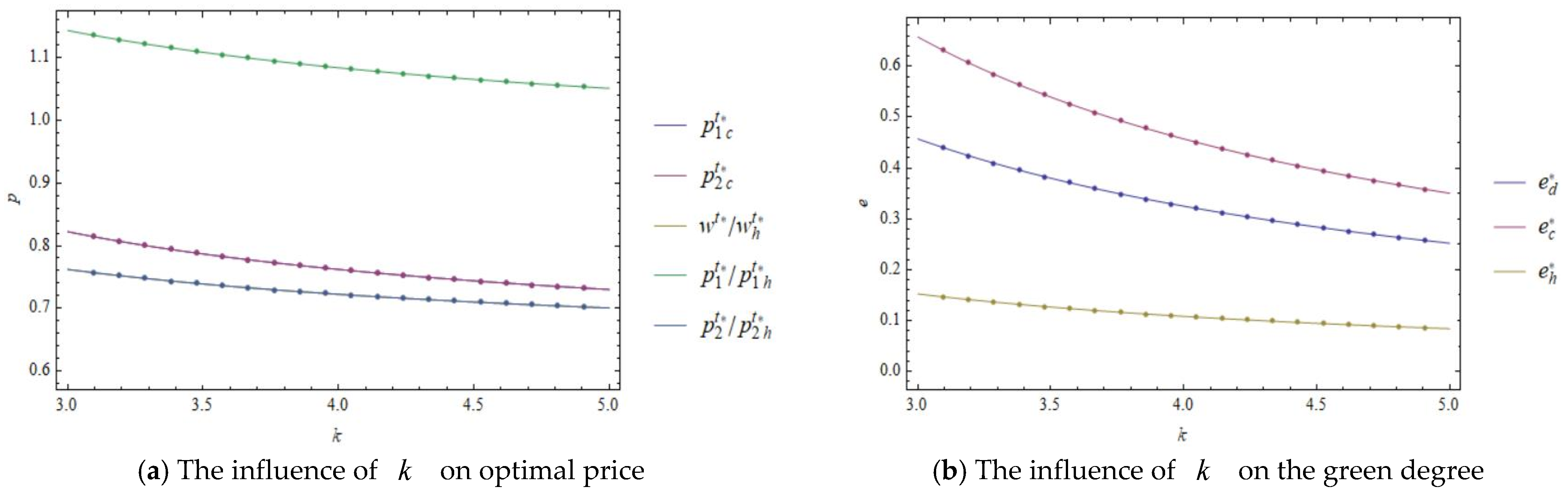 Sustainability 14 04957 g008