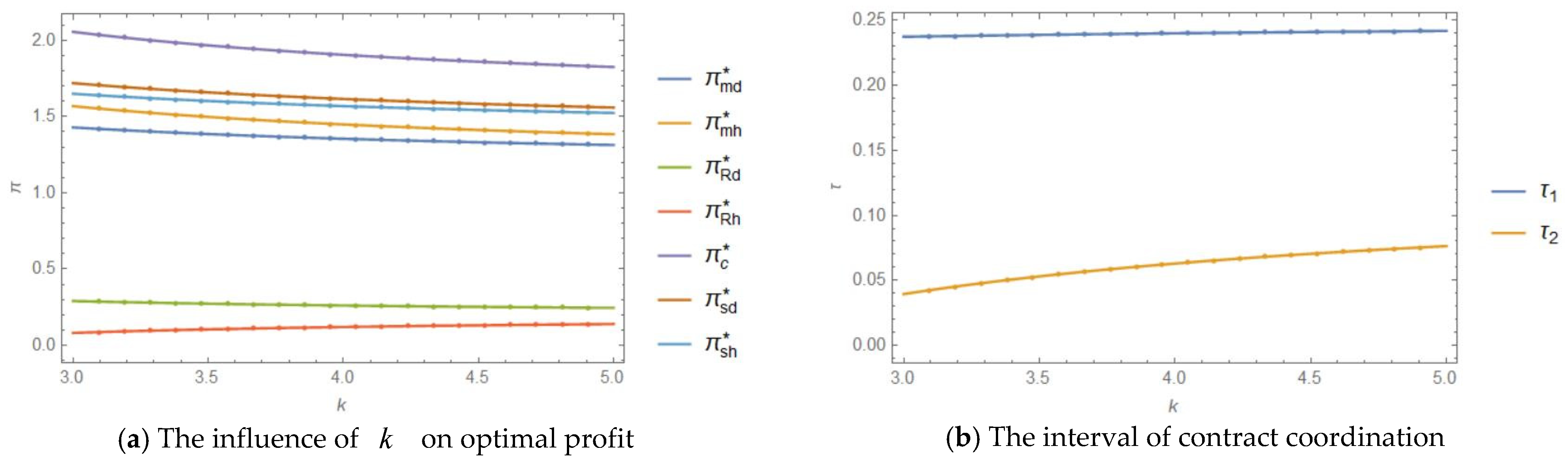 Sustainability 14 04957 g009
