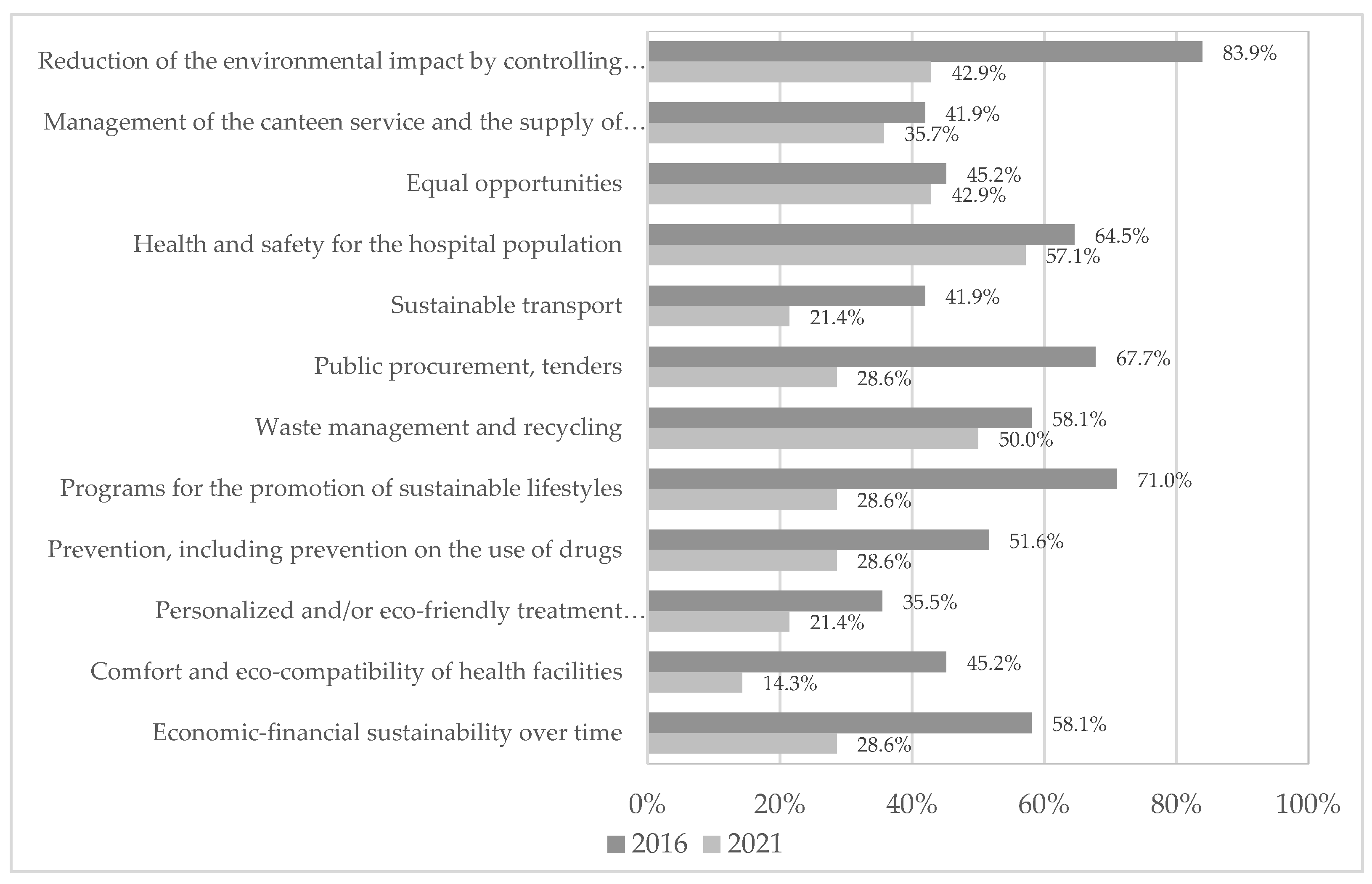 Sustainability 14 04958 g001