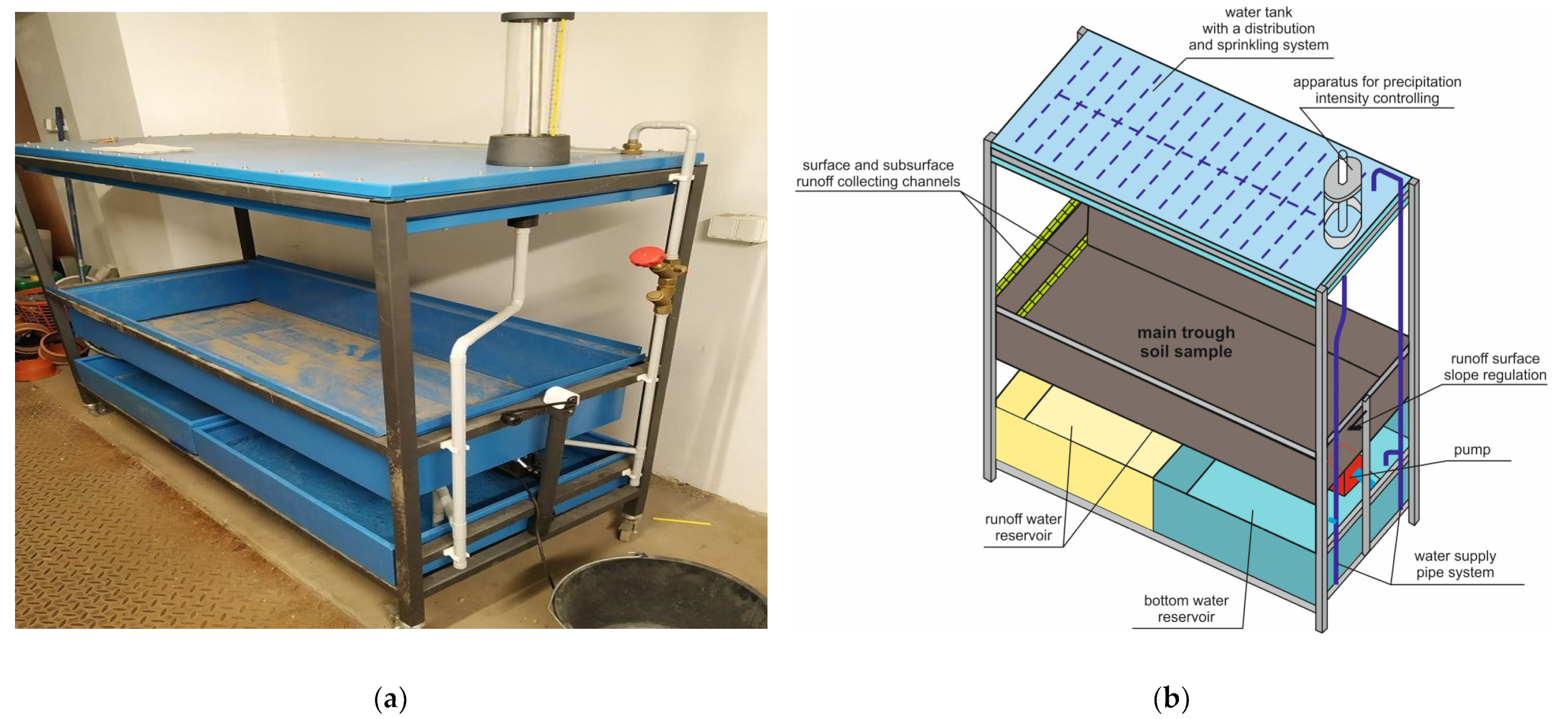 Sustainability 14 04962 g002