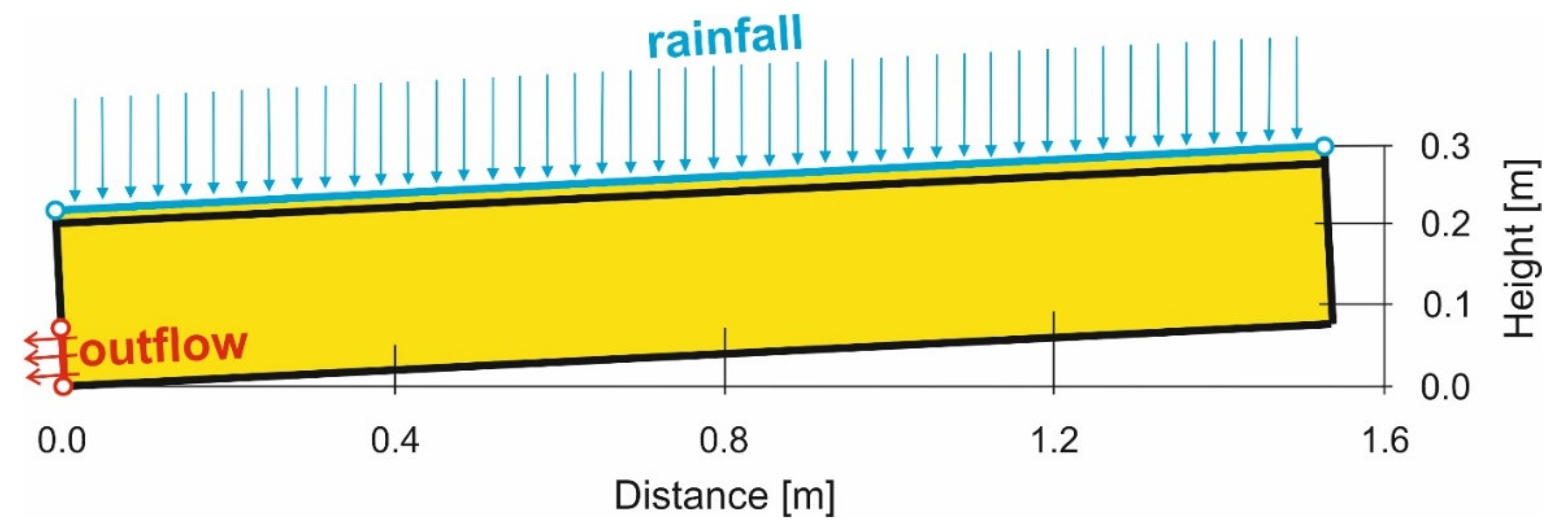 Sustainability 14 04962 g004