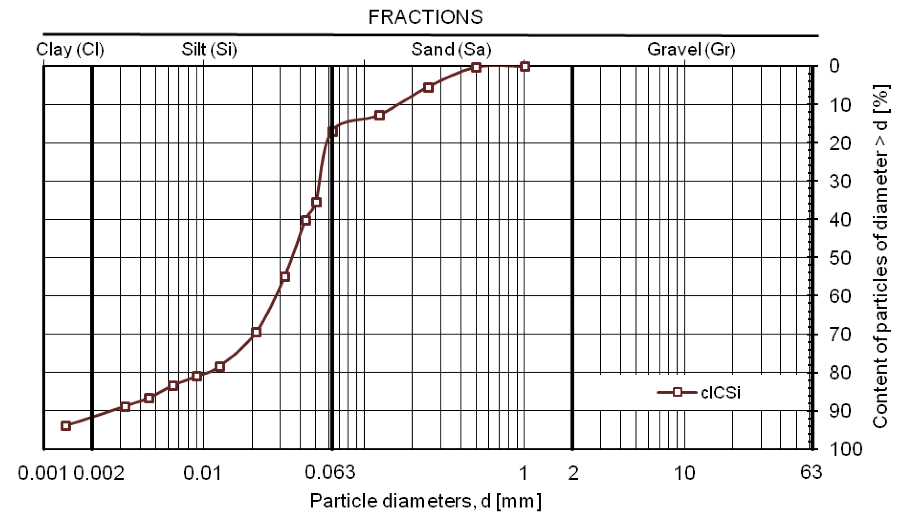 Sustainability 14 04962 g005