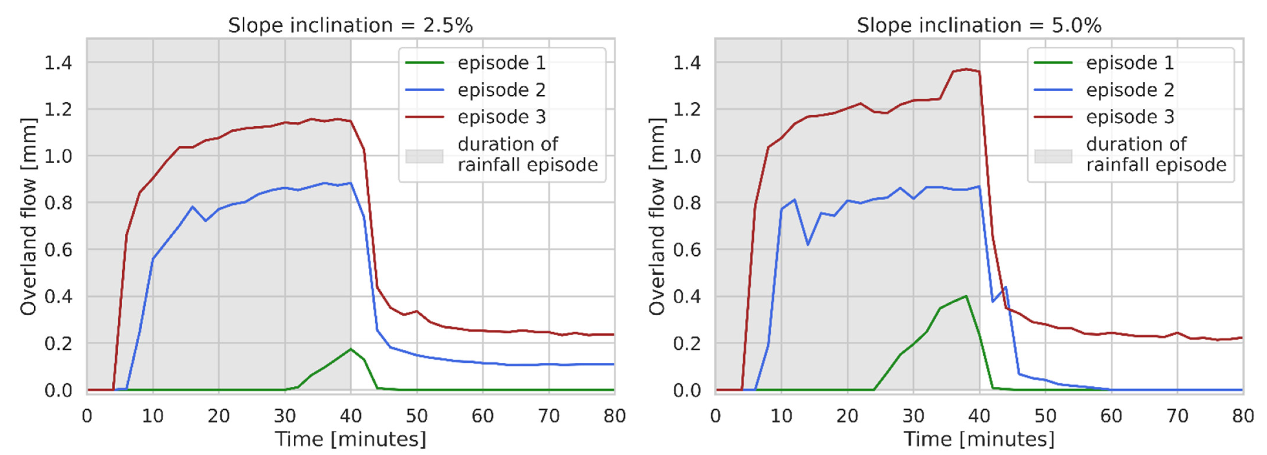 Sustainability 14 04962 g008