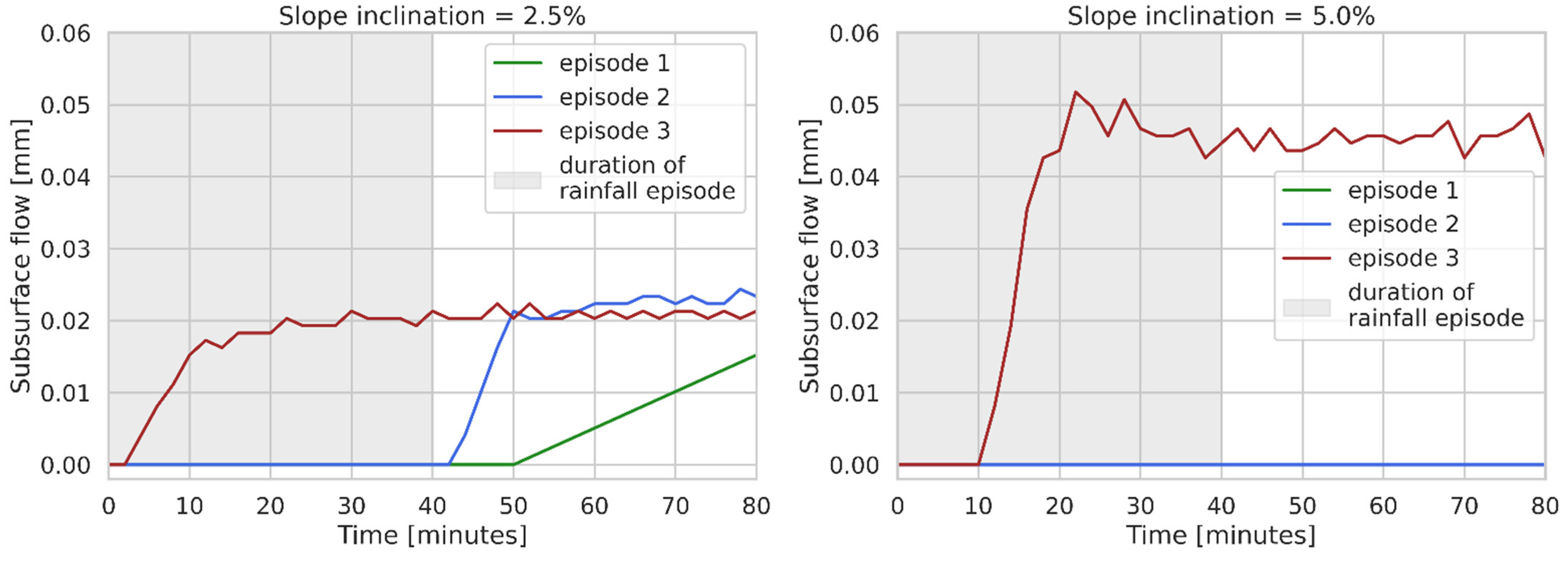 Sustainability 14 04962 g009