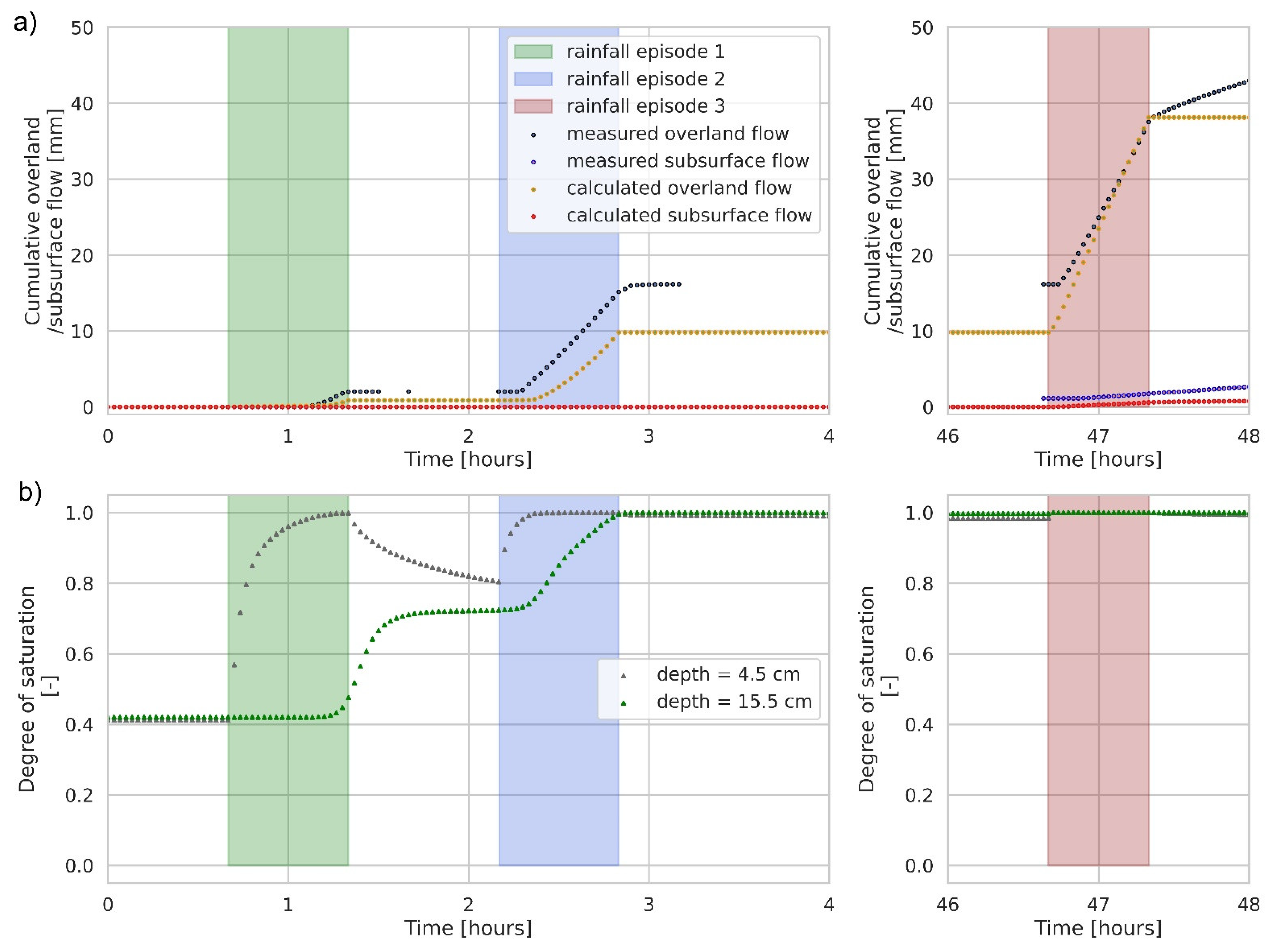 Sustainability 14 04962 g014
