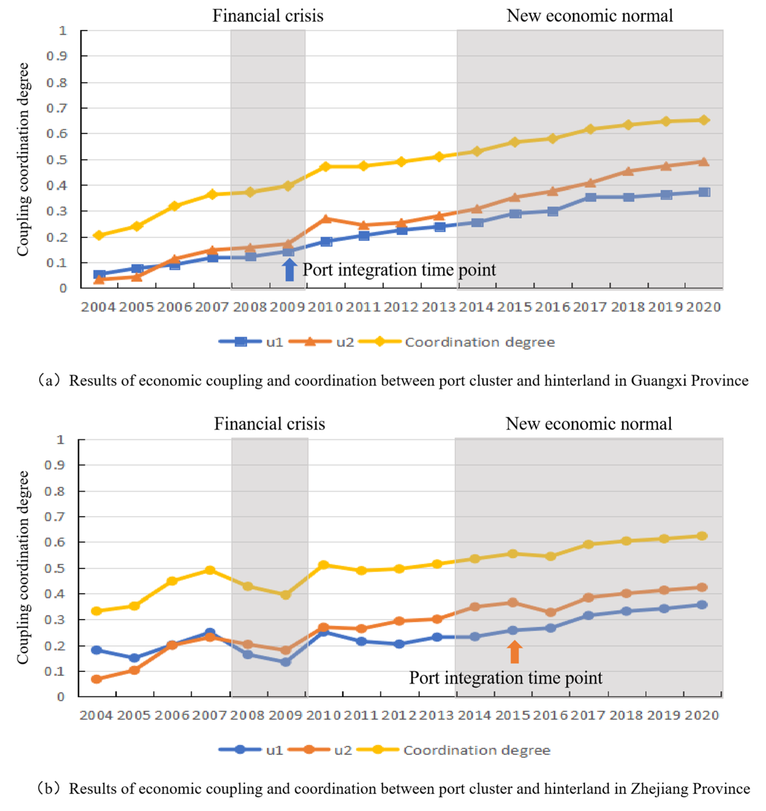 Sustainability 14 04963 g002a 550