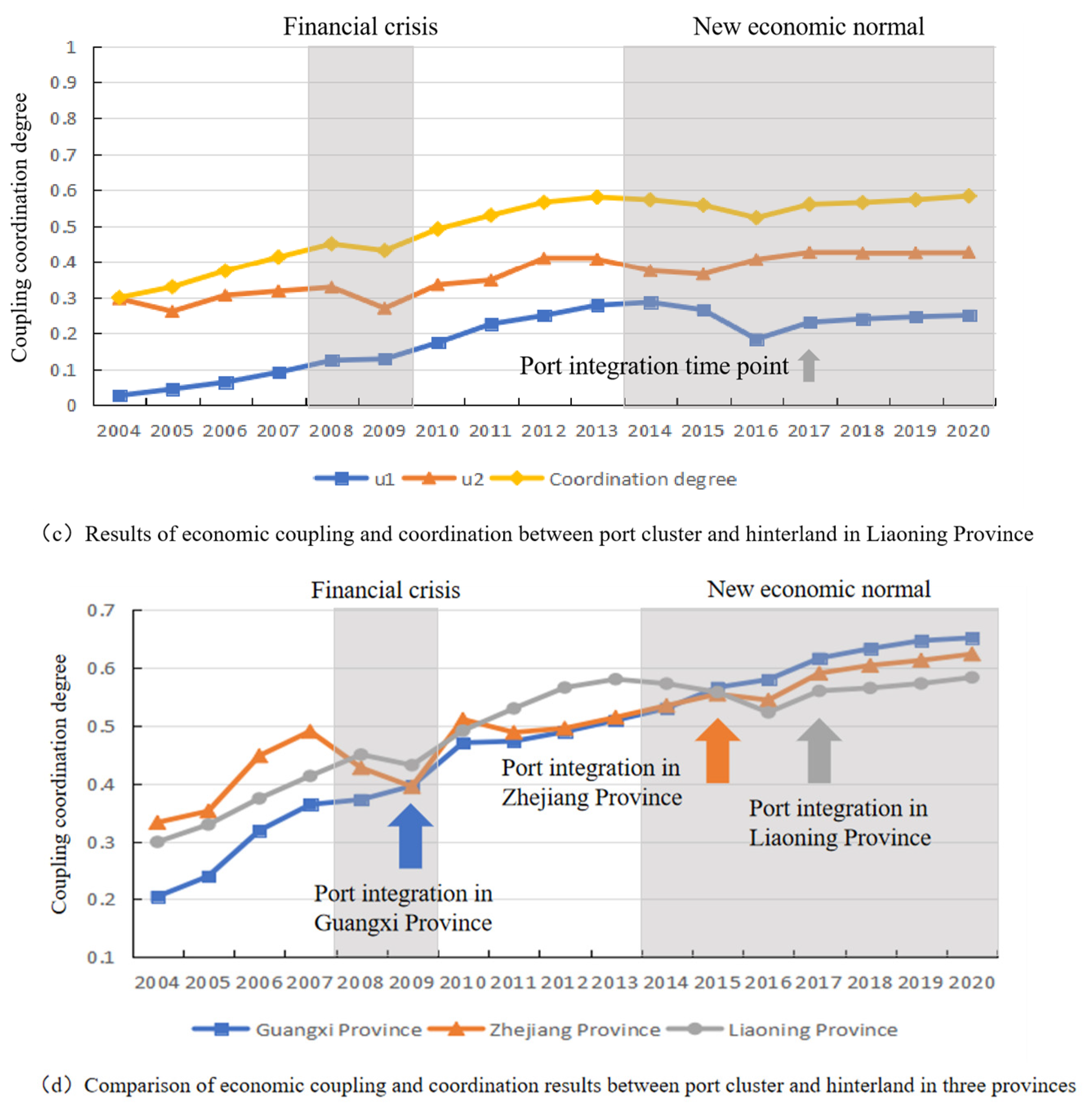 Sustainability 14 04963 g002b 550