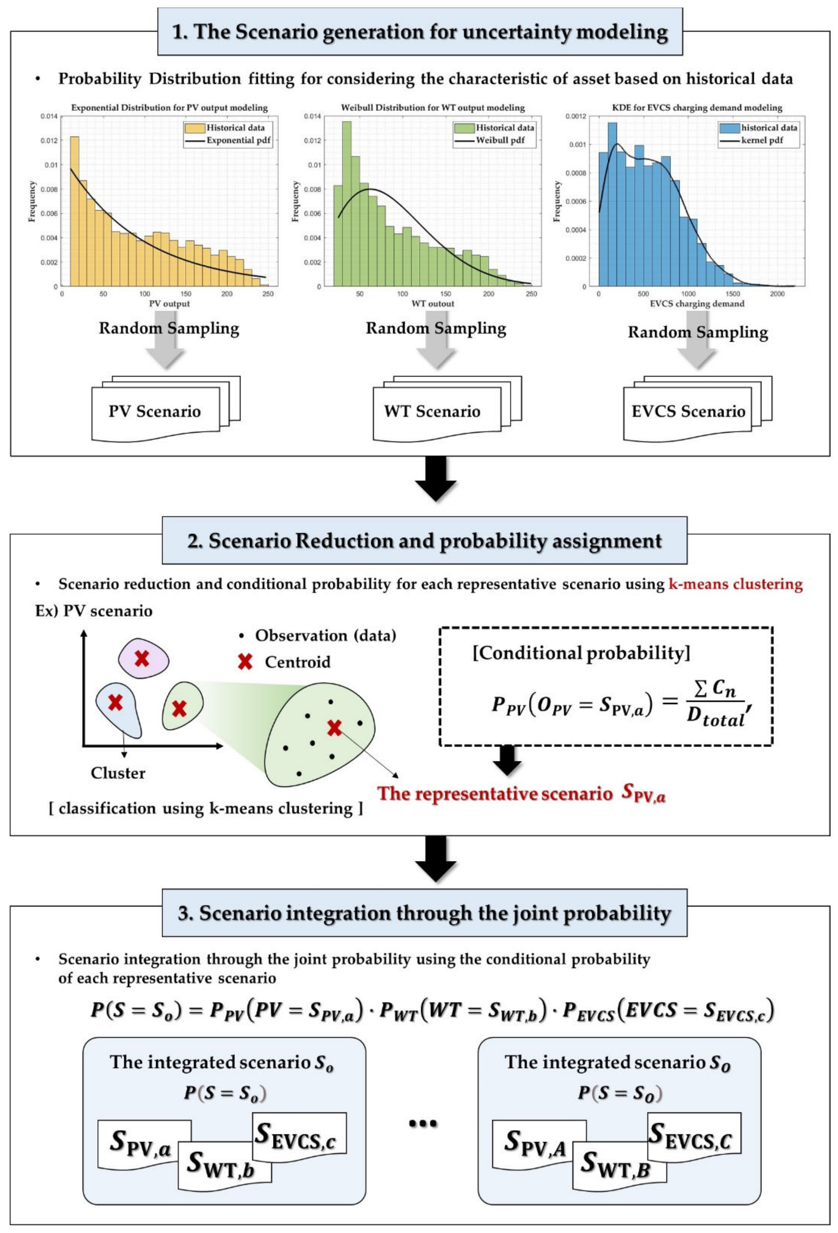 Sustainability 14 04964 g001 550