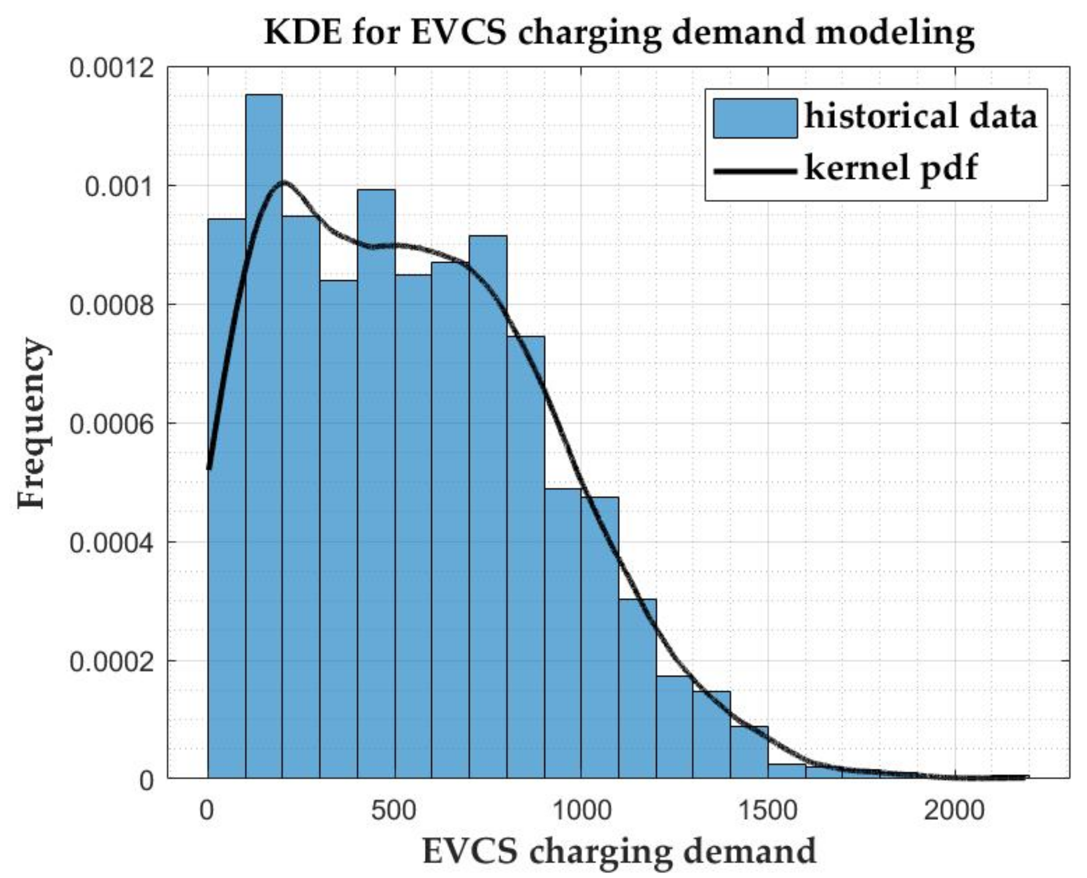 Sustainability 14 04964 g002 550
