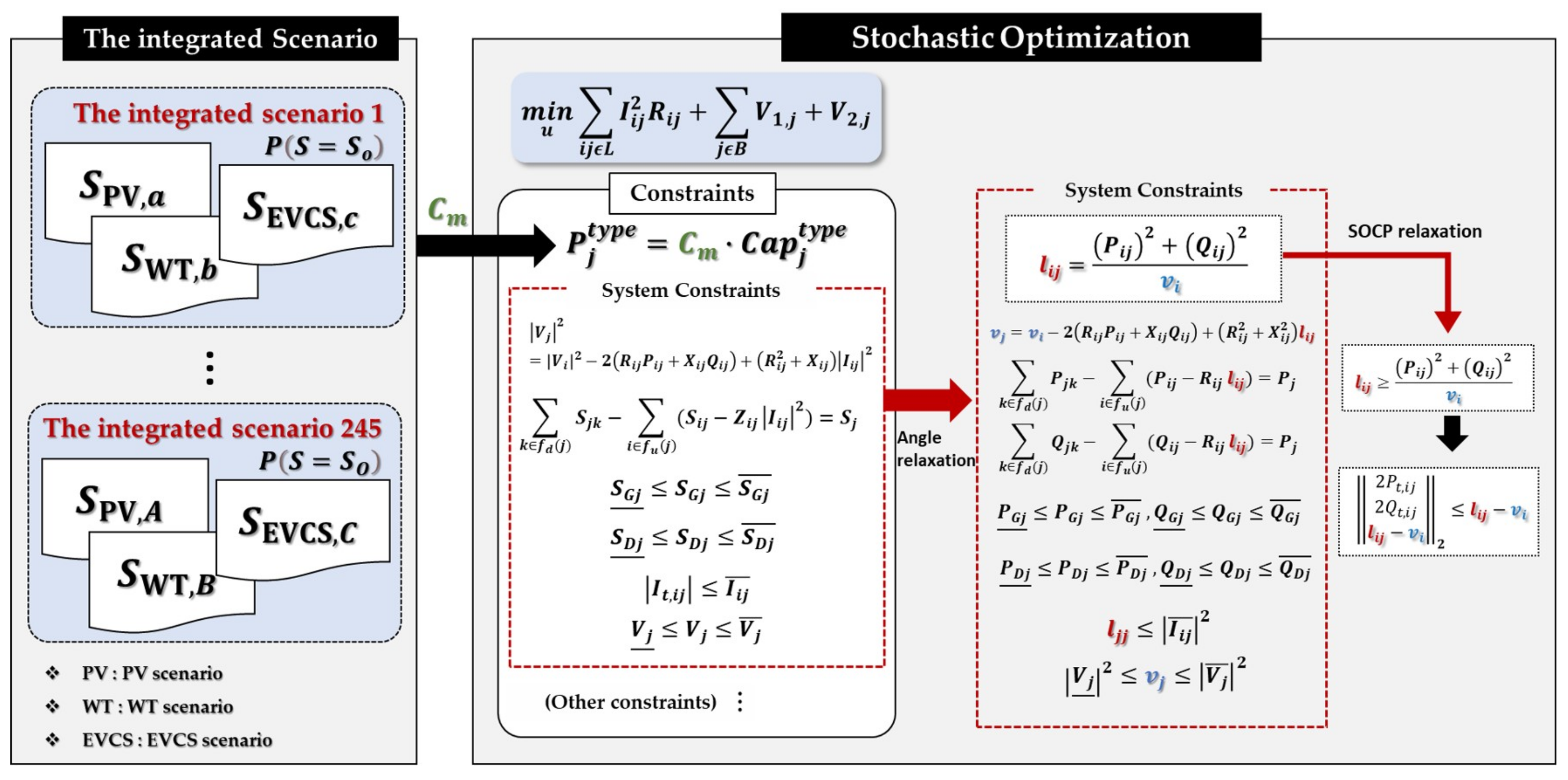 Sustainability 14 04964 g003 550