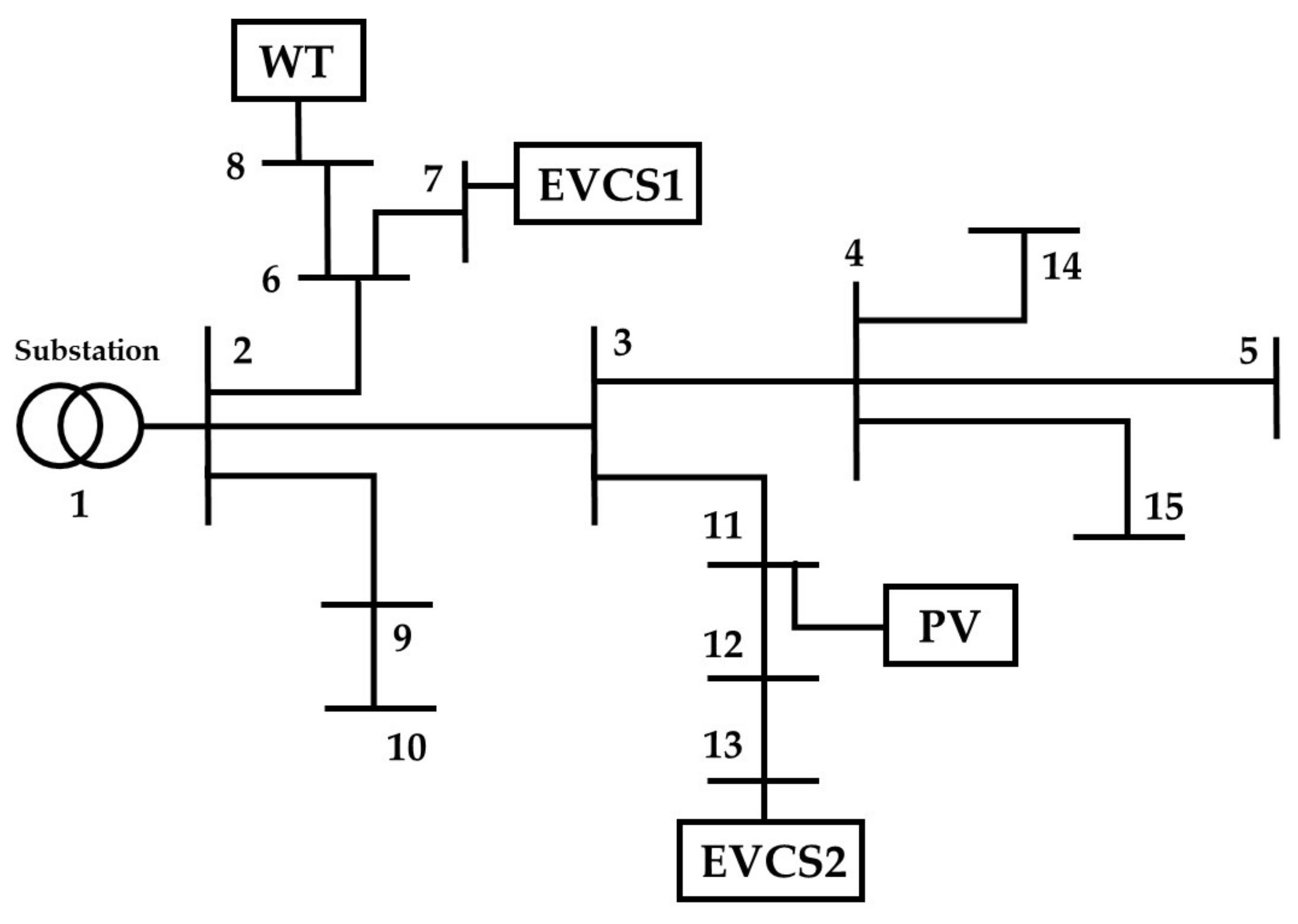 Sustainability 14 04964 g005 550