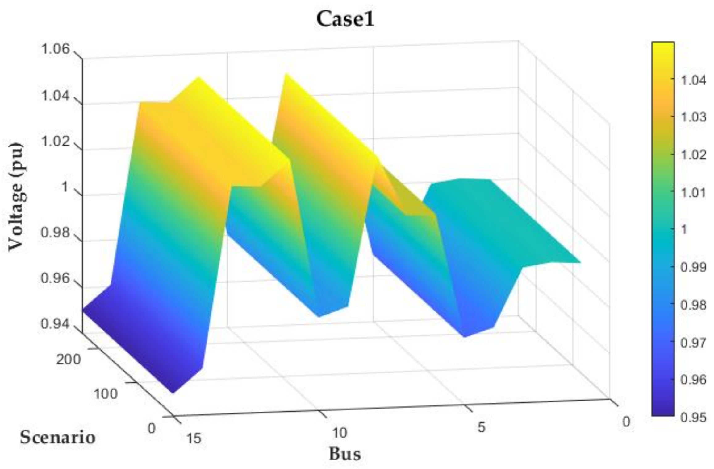 Sustainability 14 04964 g006 550