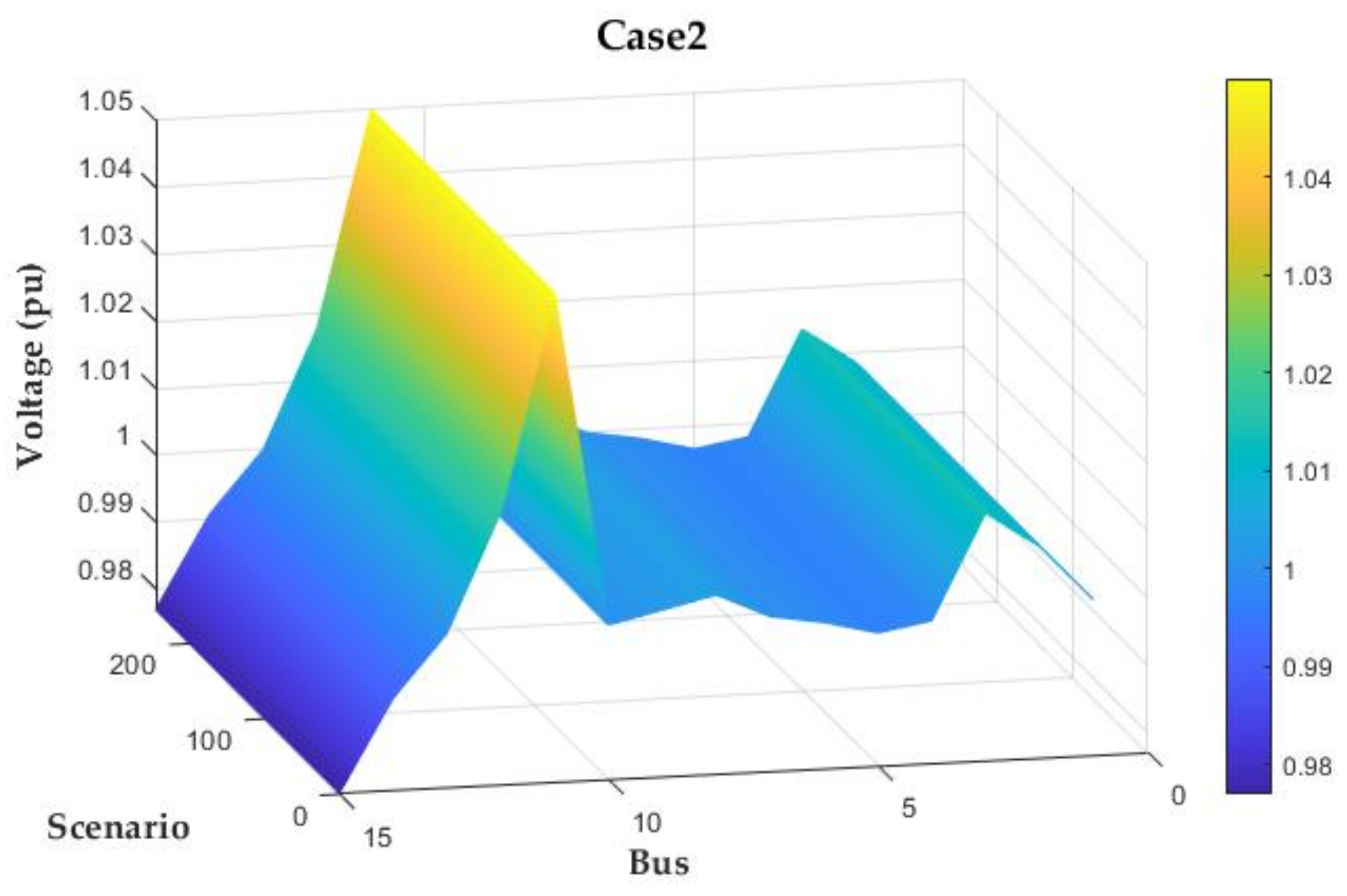 Sustainability 14 04964 g007 550