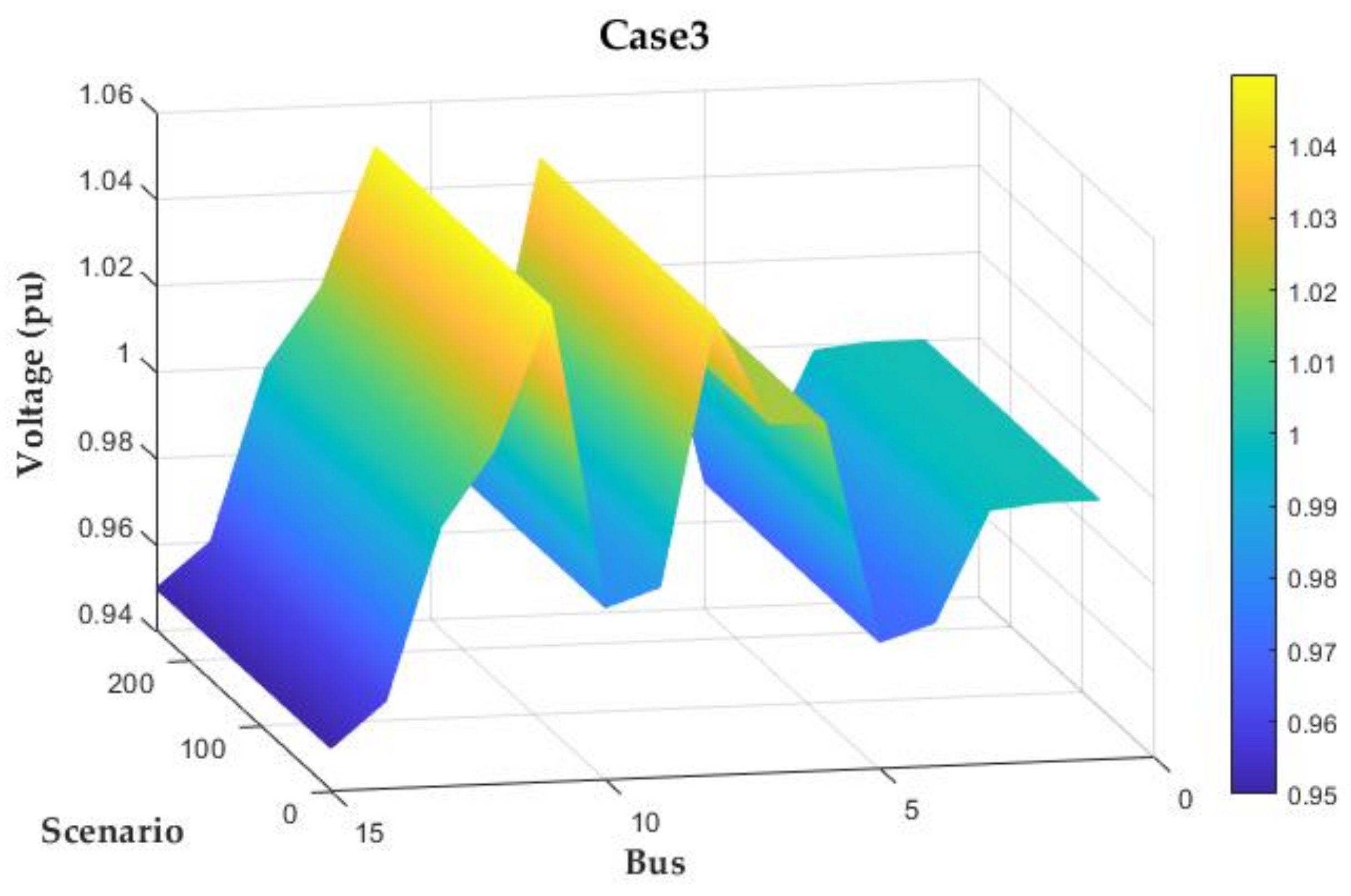 Sustainability 14 04964 g008 550
