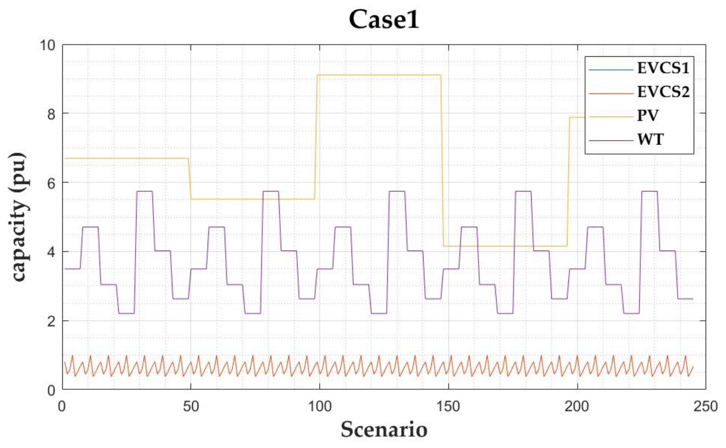 Sustainability 14 04964 g009 550