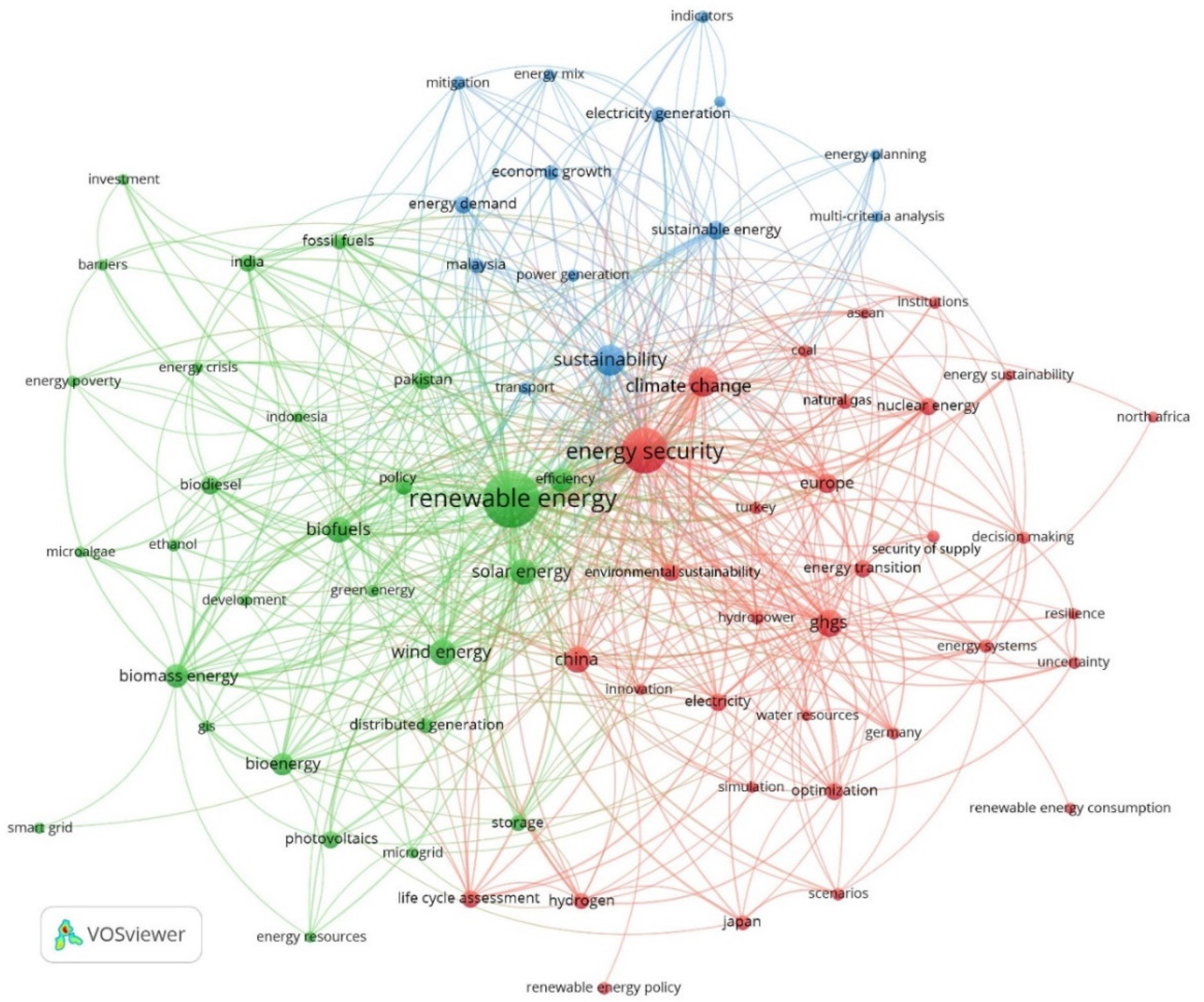 Sustainability 14 04965 g002 550