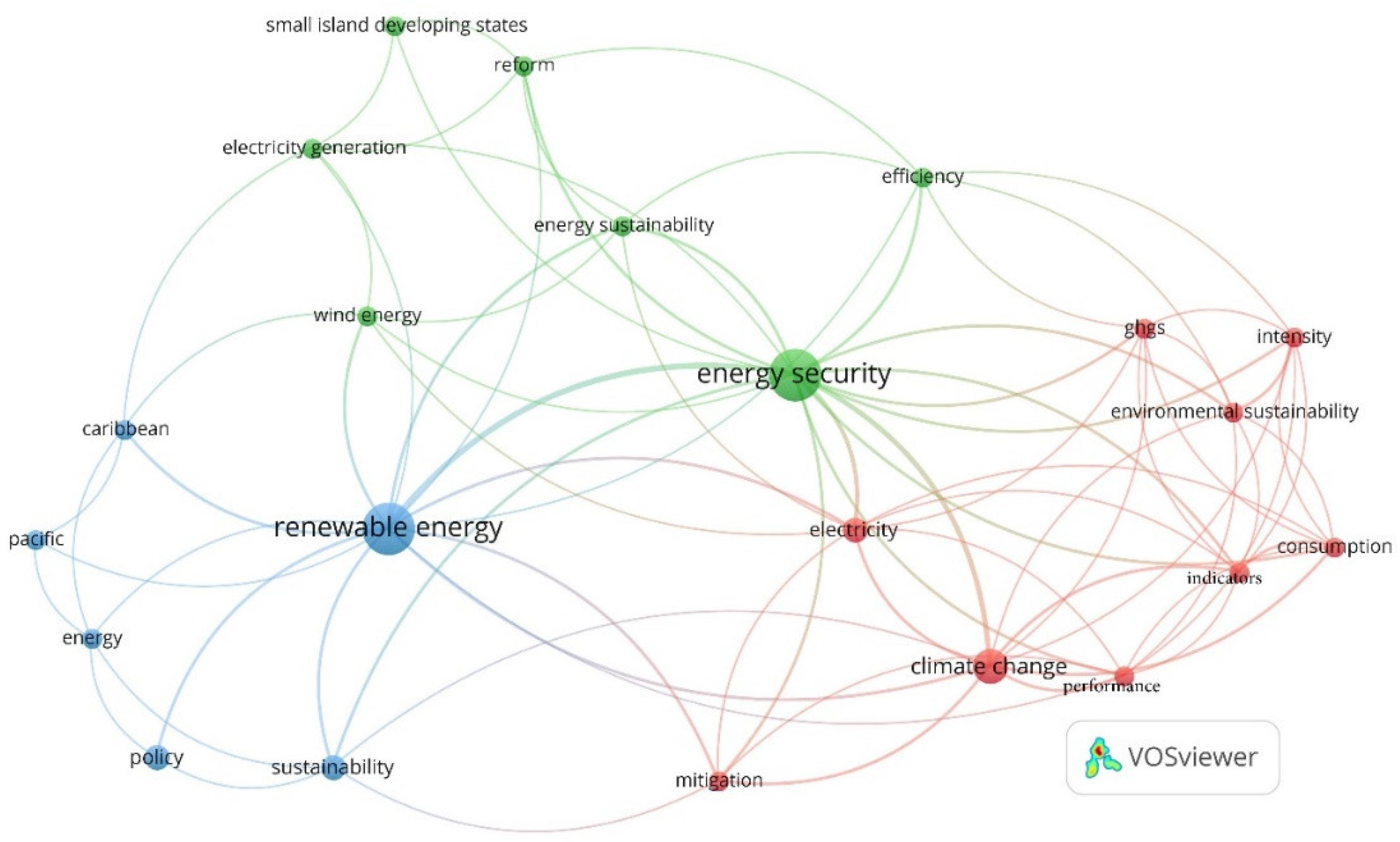 Sustainability 14 04965 g003 550
