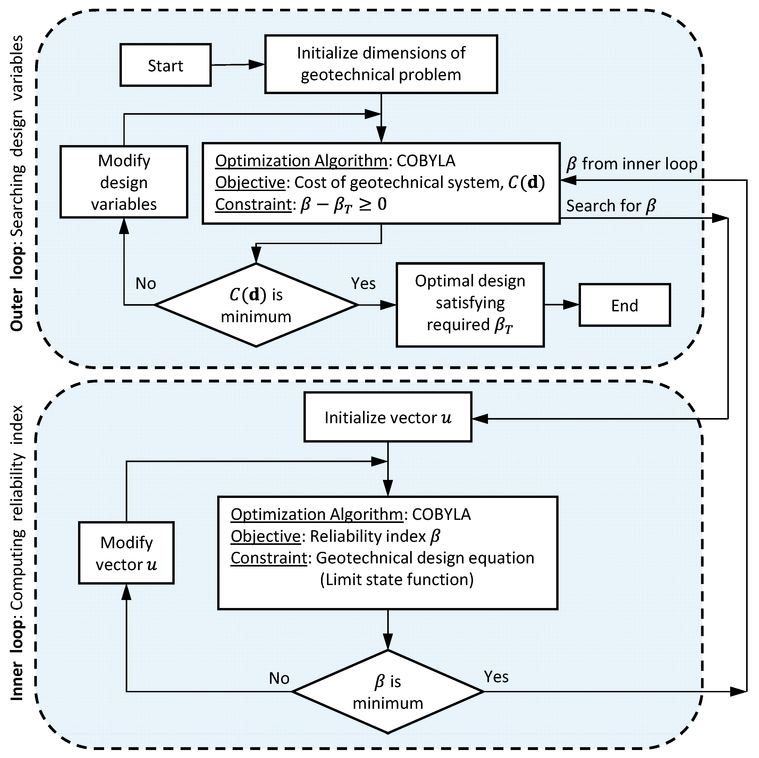 Sustainability 14 04968 g002