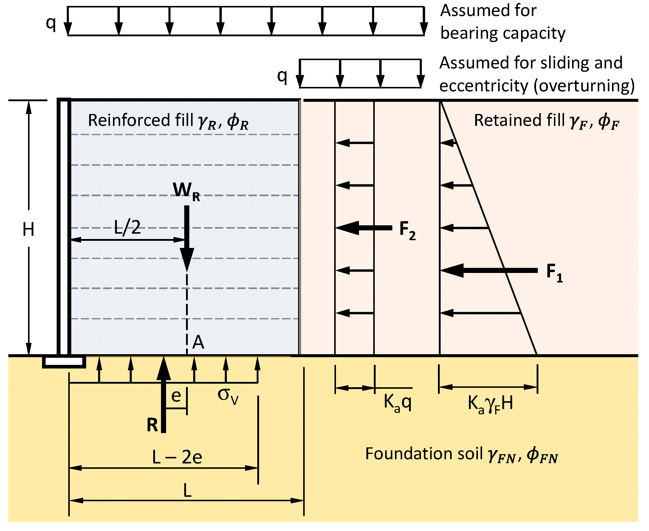 Sustainability 14 04968 g003