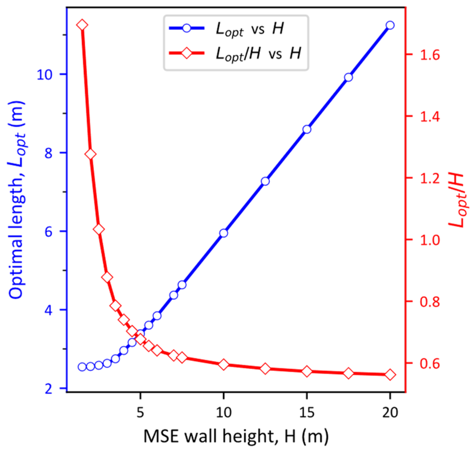 Sustainability 14 04968 g006