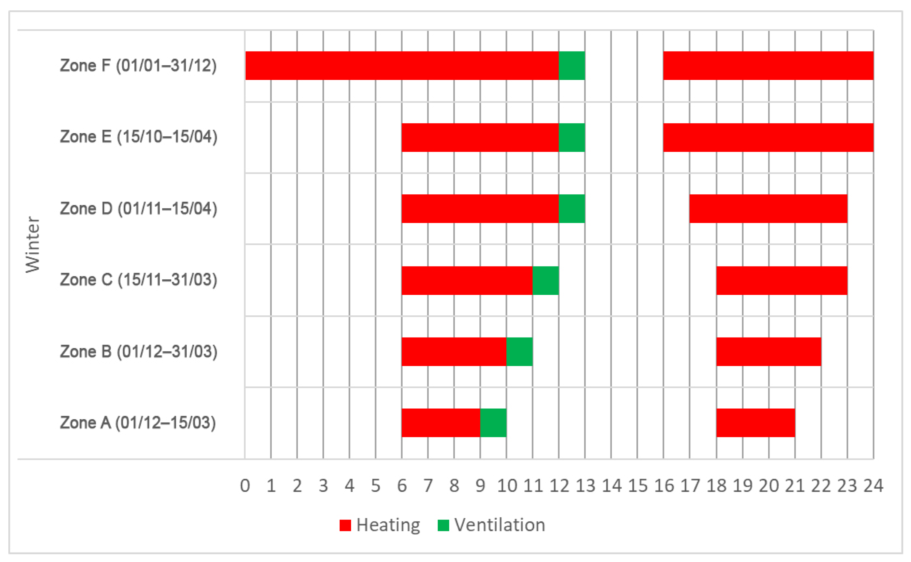 Sustainability 14 04969 g002 550