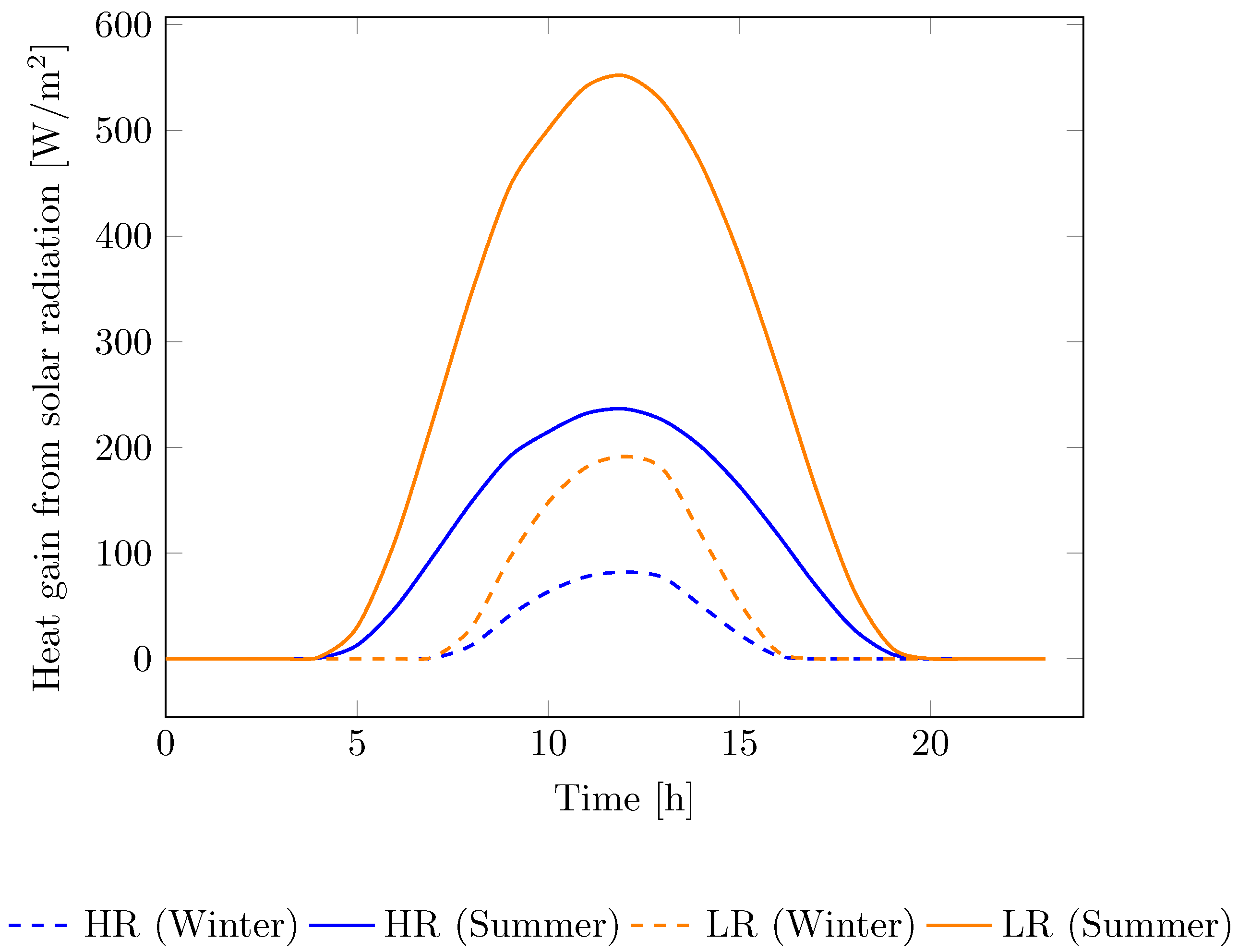 Sustainability 14 04969 g005 550