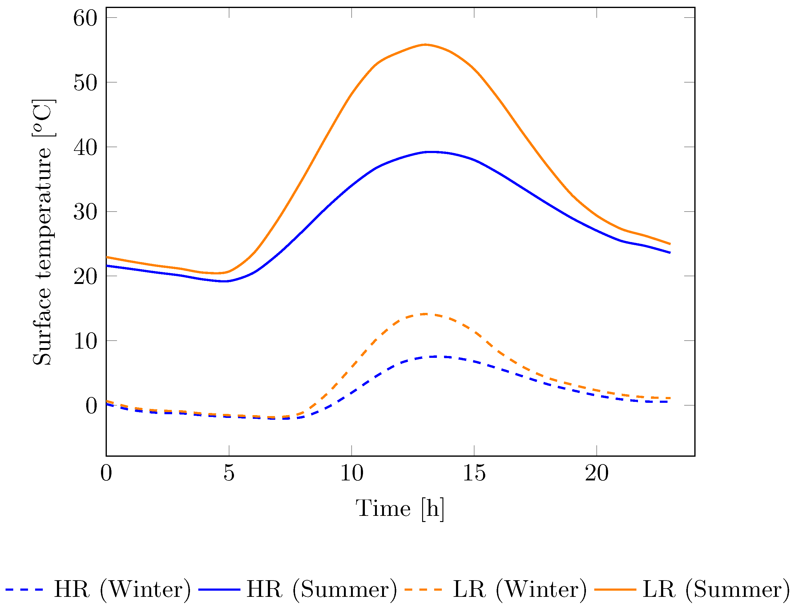 Sustainability 14 04969 g006 550