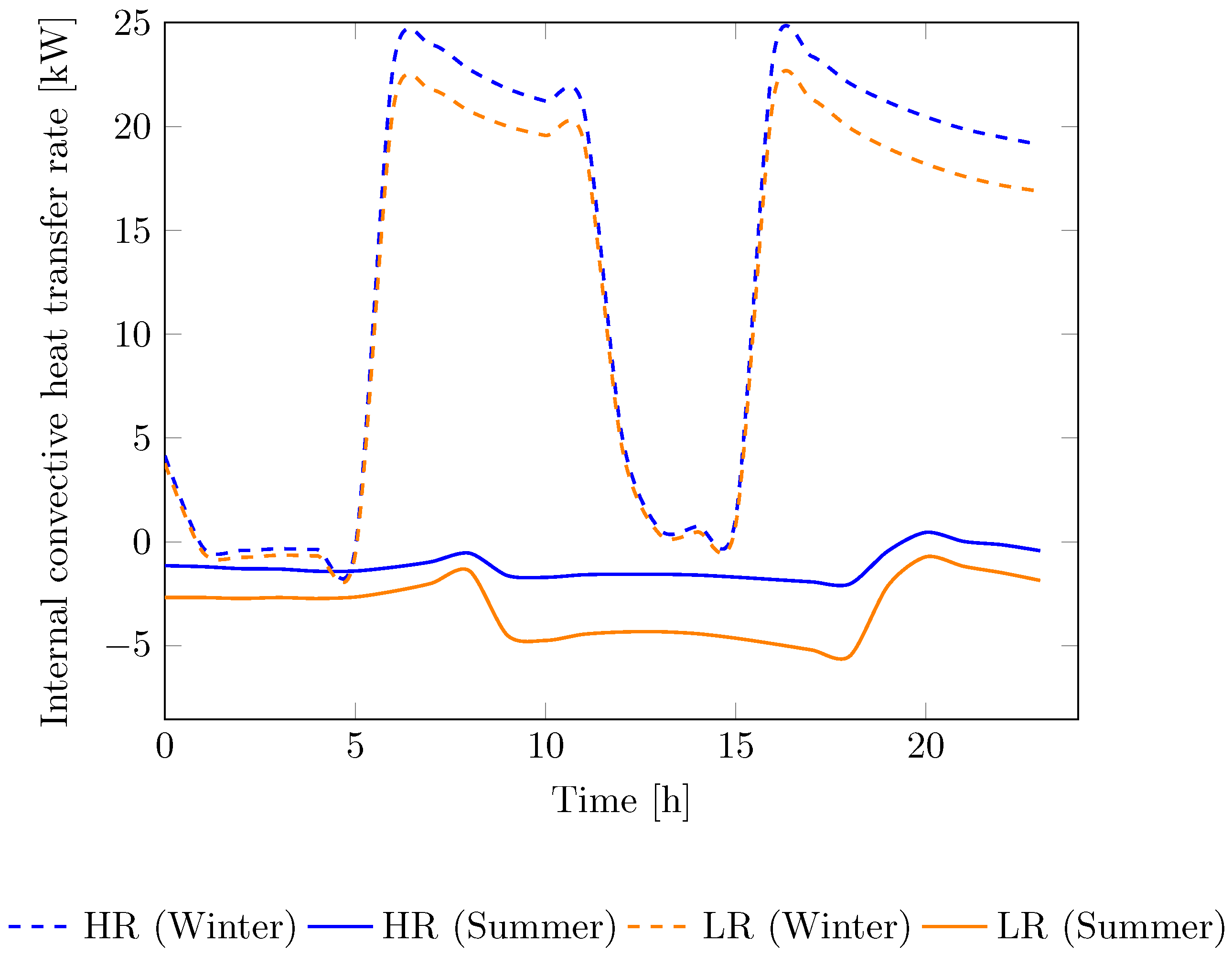 Sustainability 14 04969 g007 550