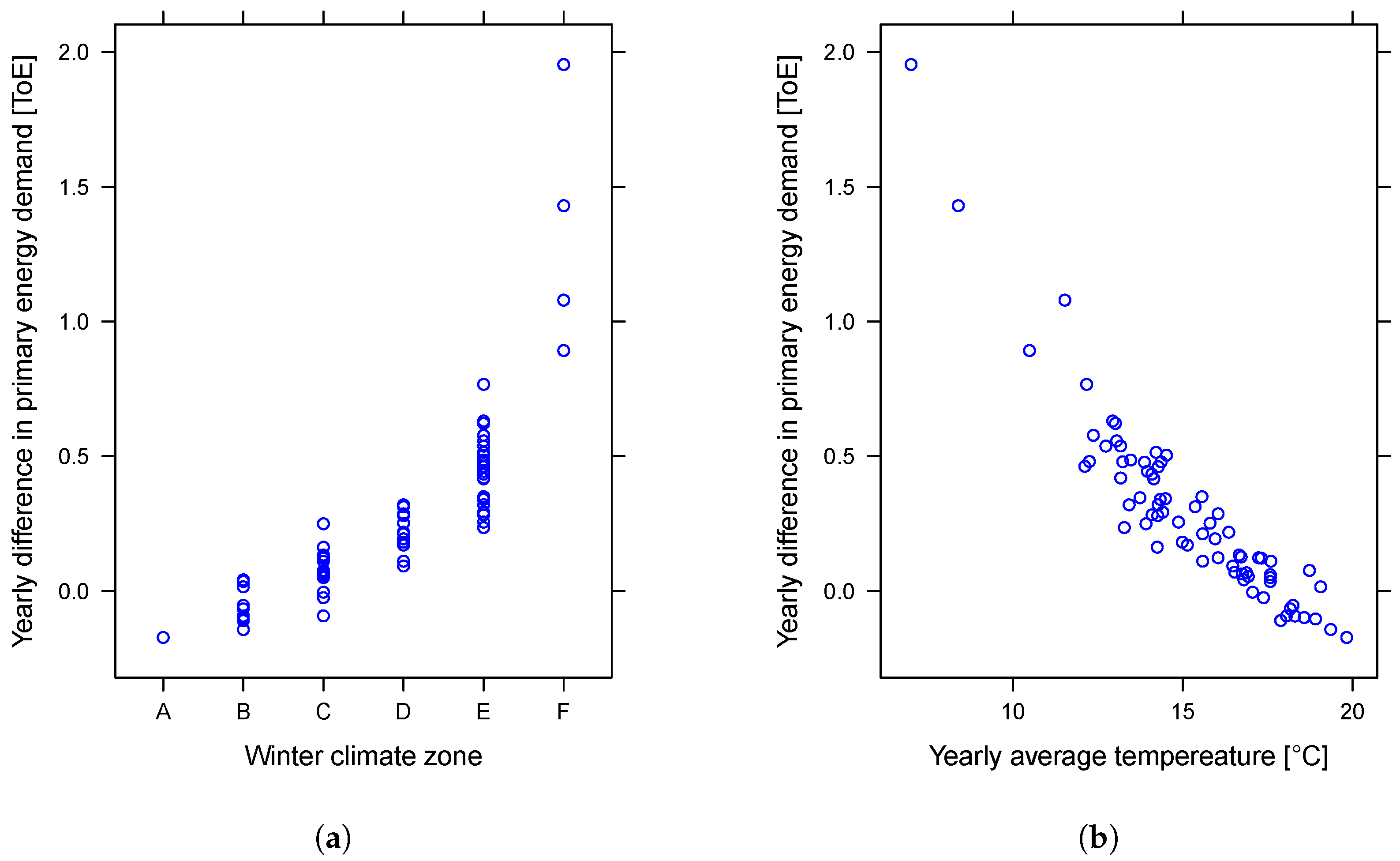 Sustainability 14 04969 g009 550