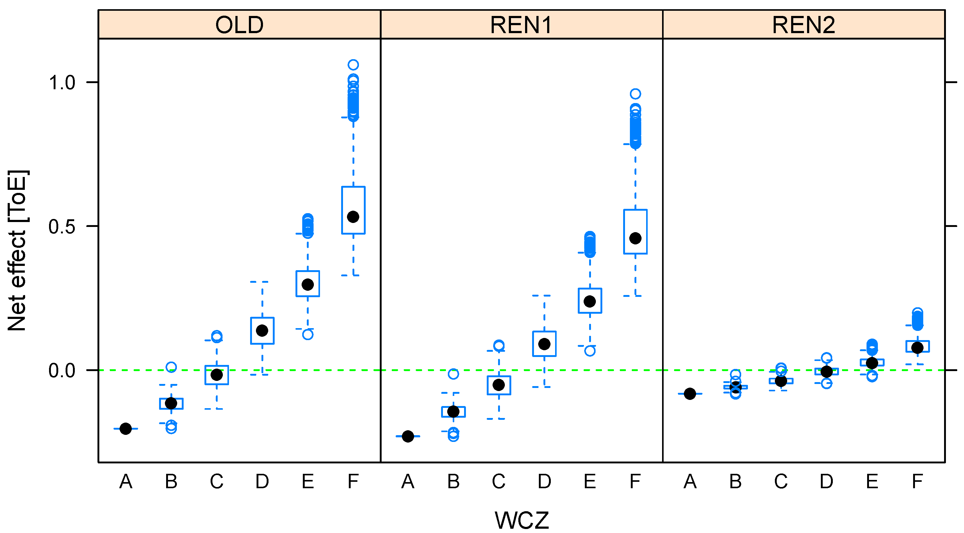 Sustainability 14 04969 g013 550