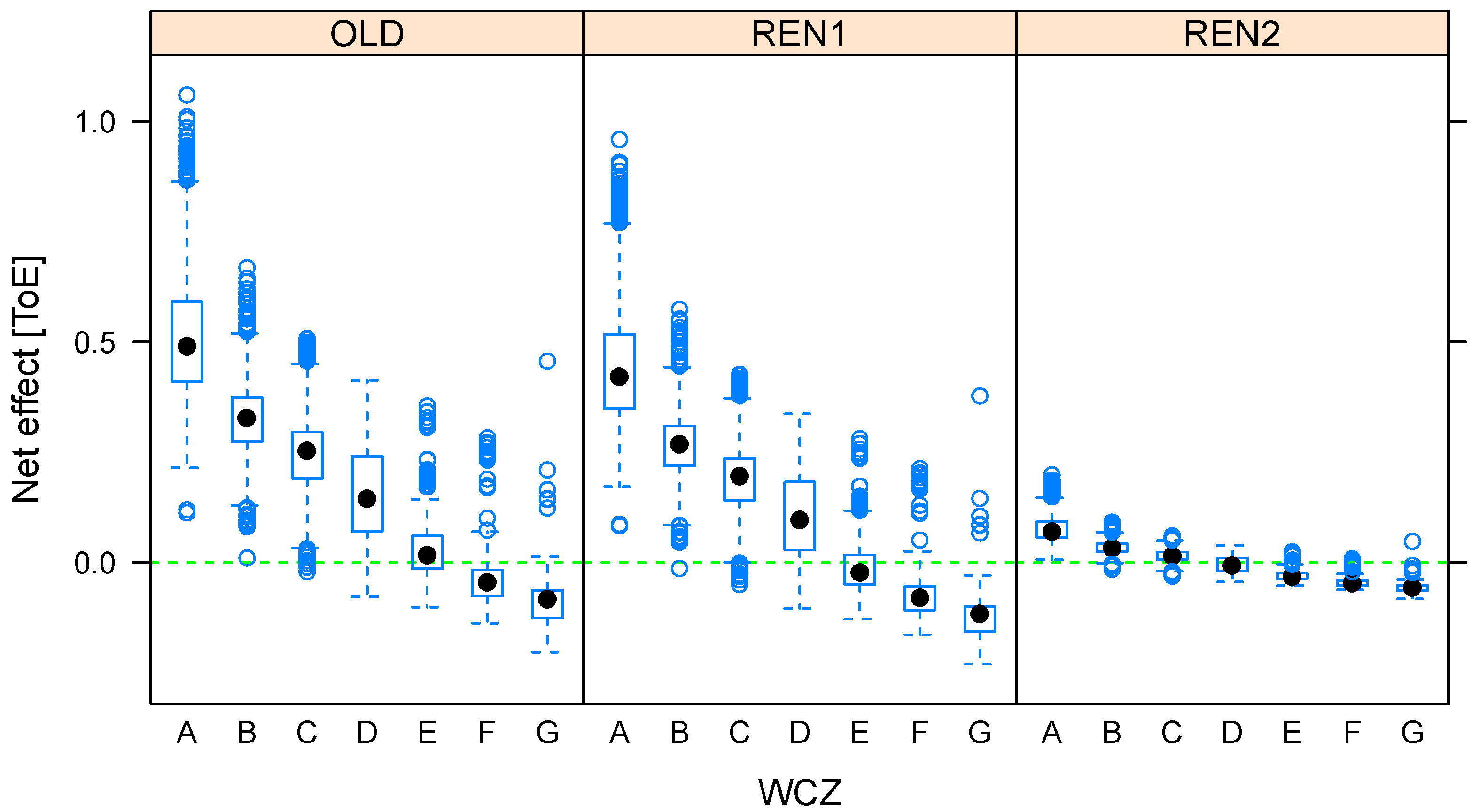 Sustainability 14 04969 g014 550