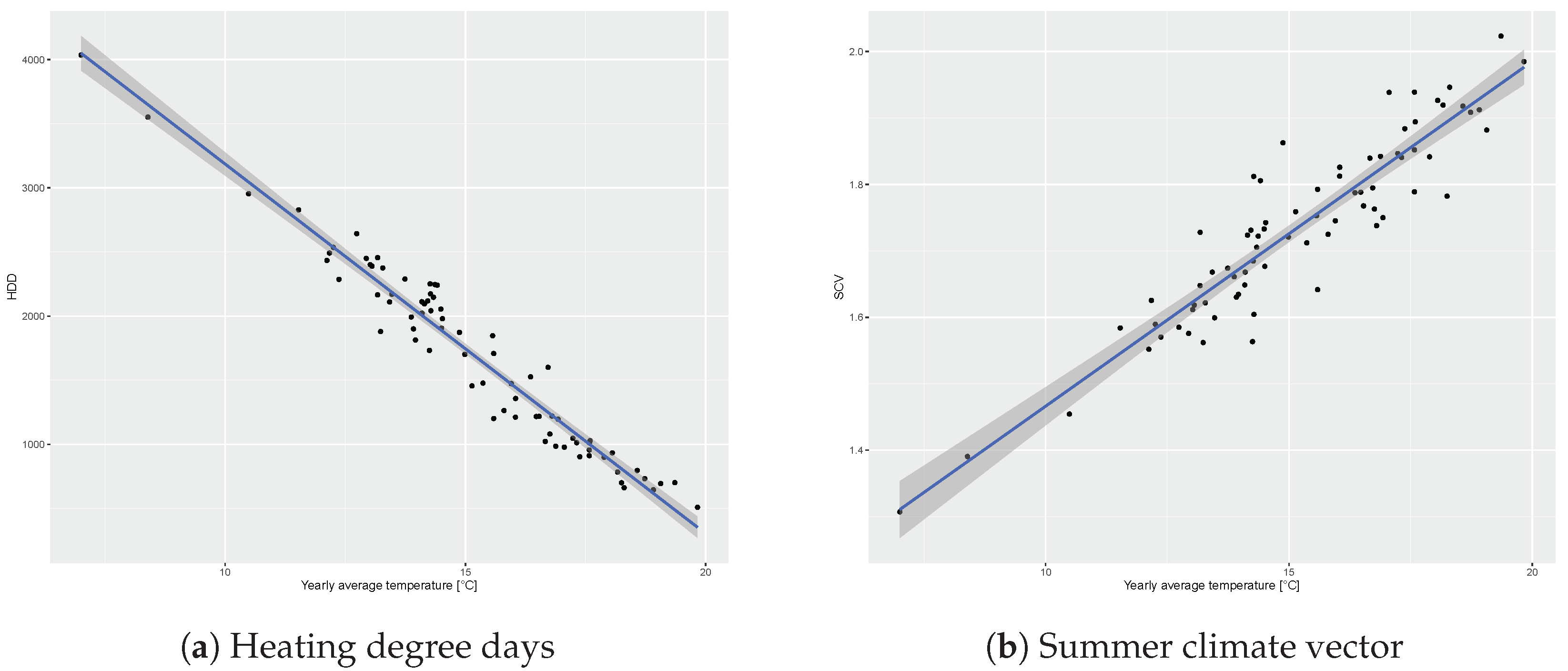 Sustainability 14 04969 g016 550
