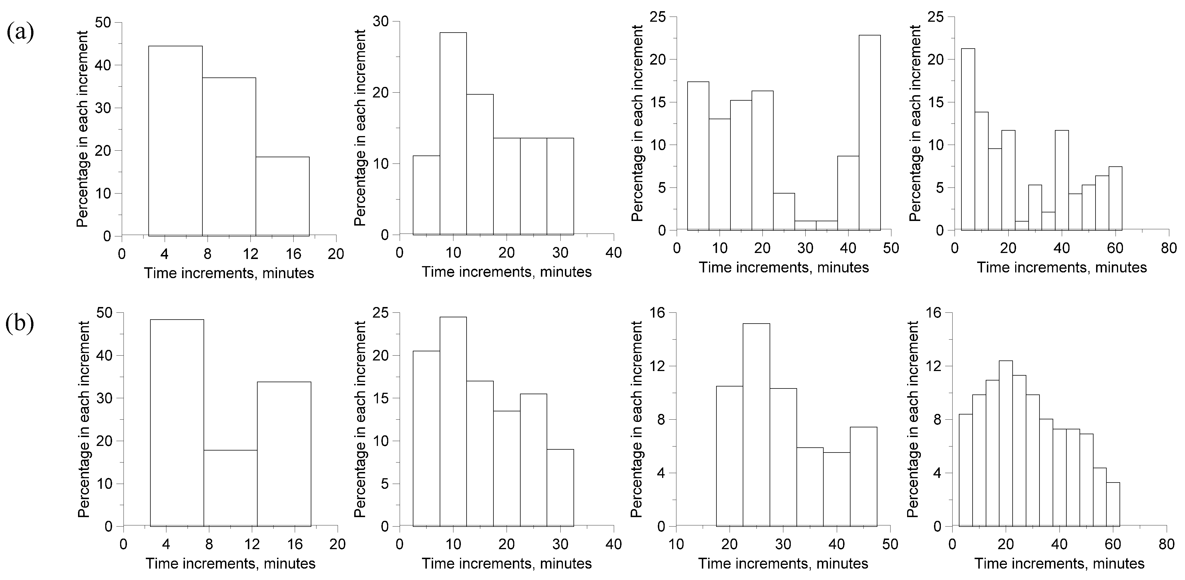 Sustainability 14 04970 g004