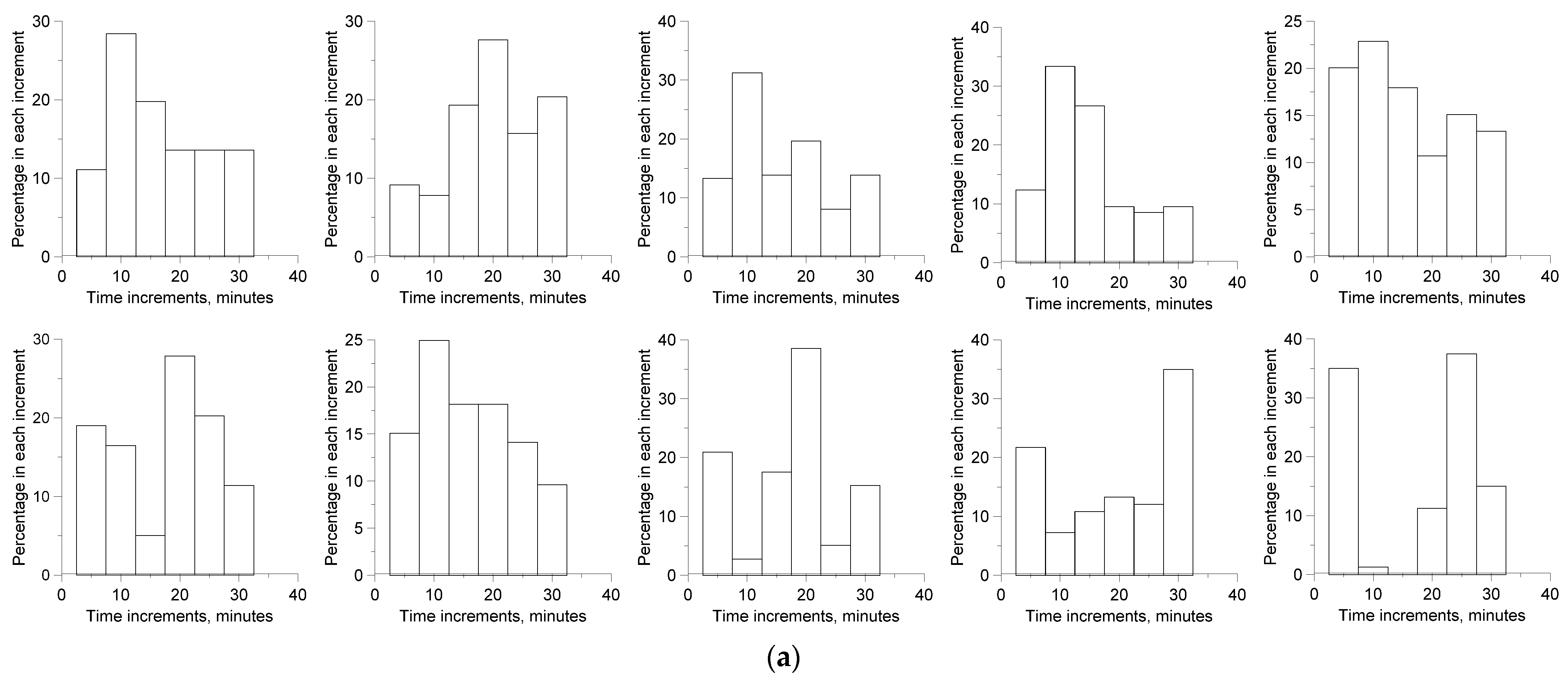 Sustainability 14 04970 g005a